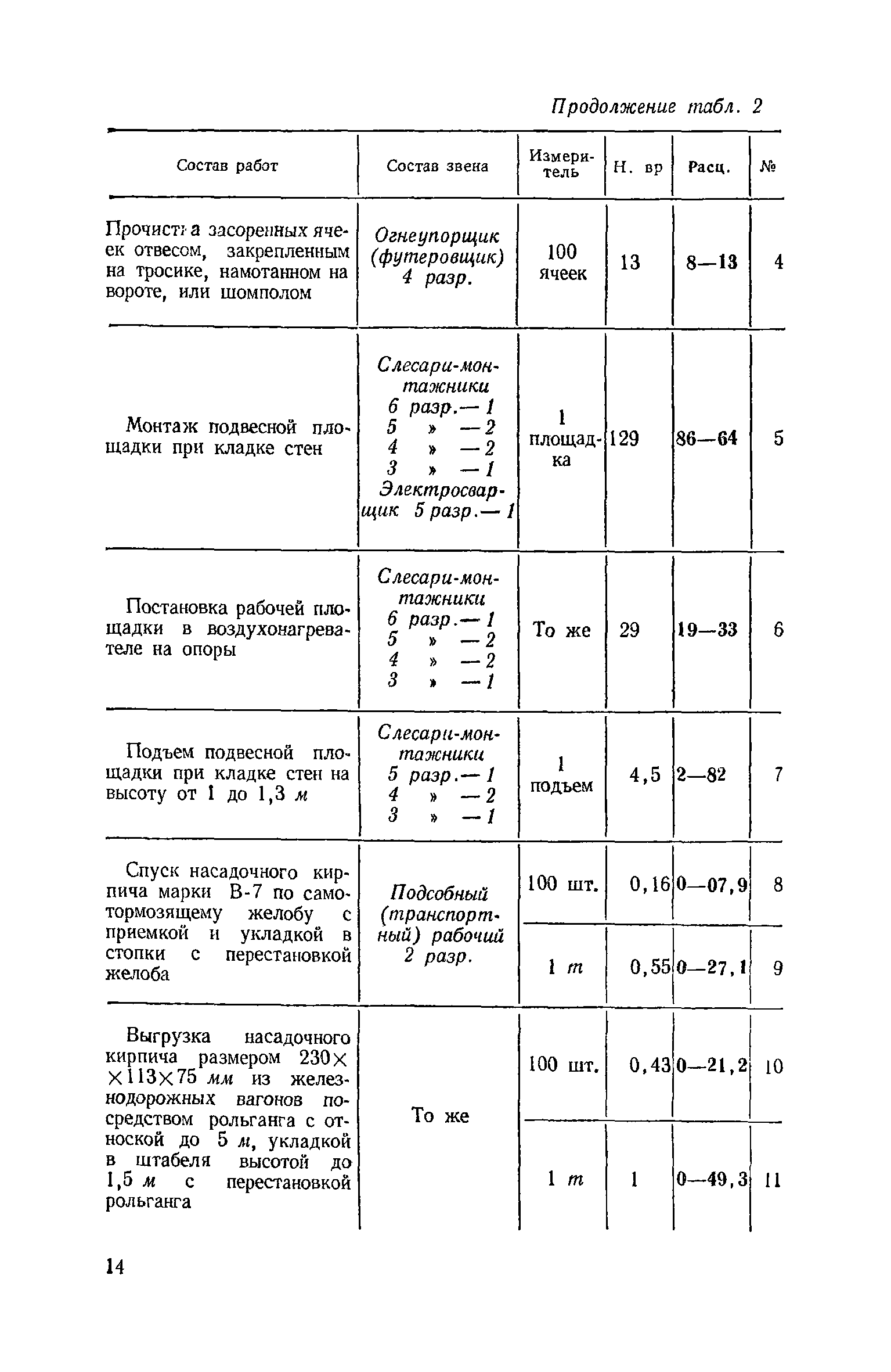 ЕНиР Сборник 15