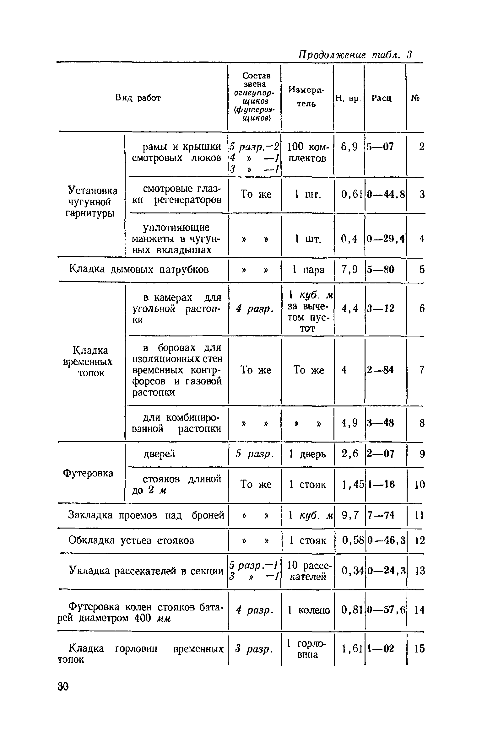 ЕНиР Сборник 15