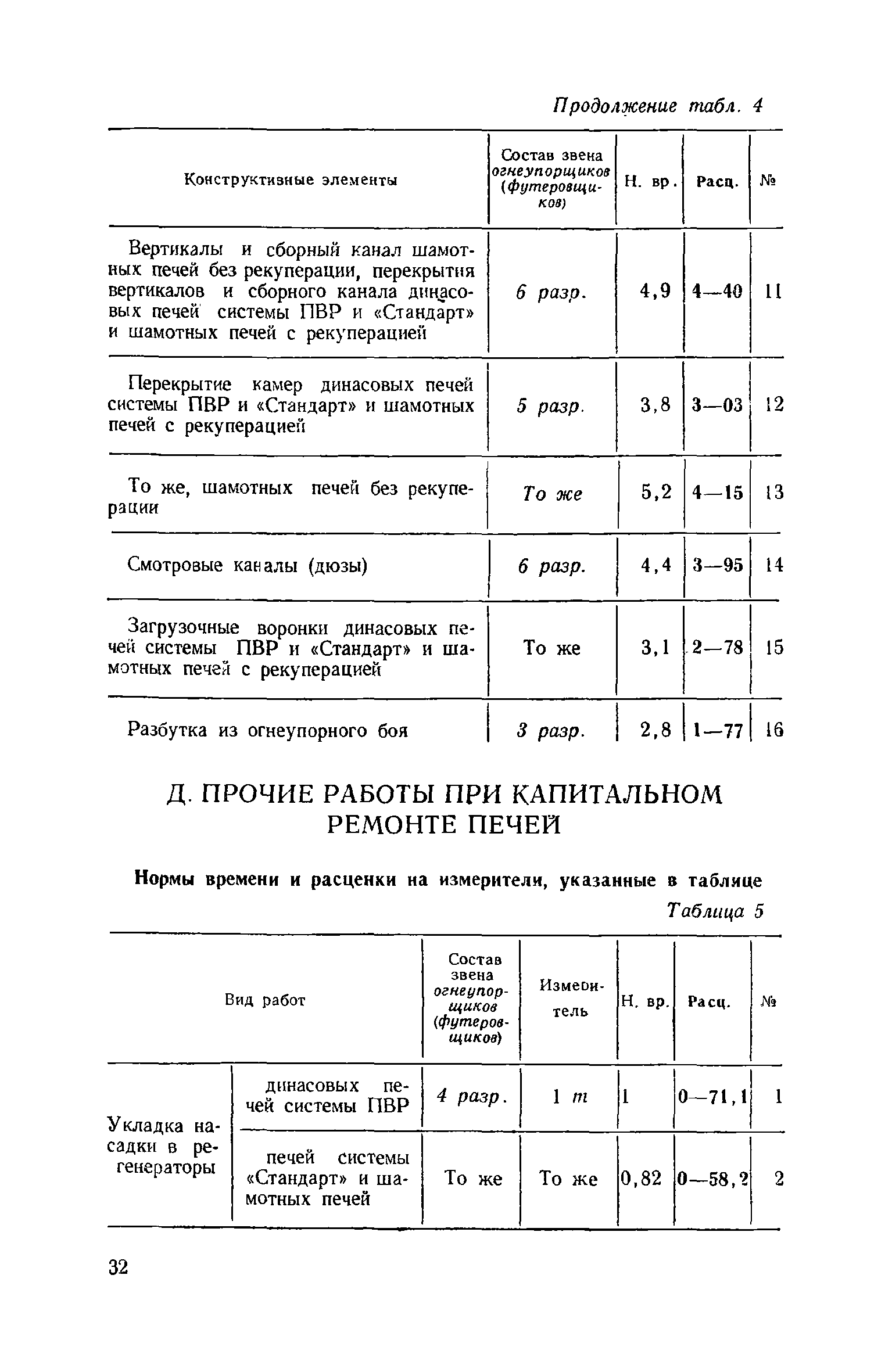 ЕНиР Сборник 15