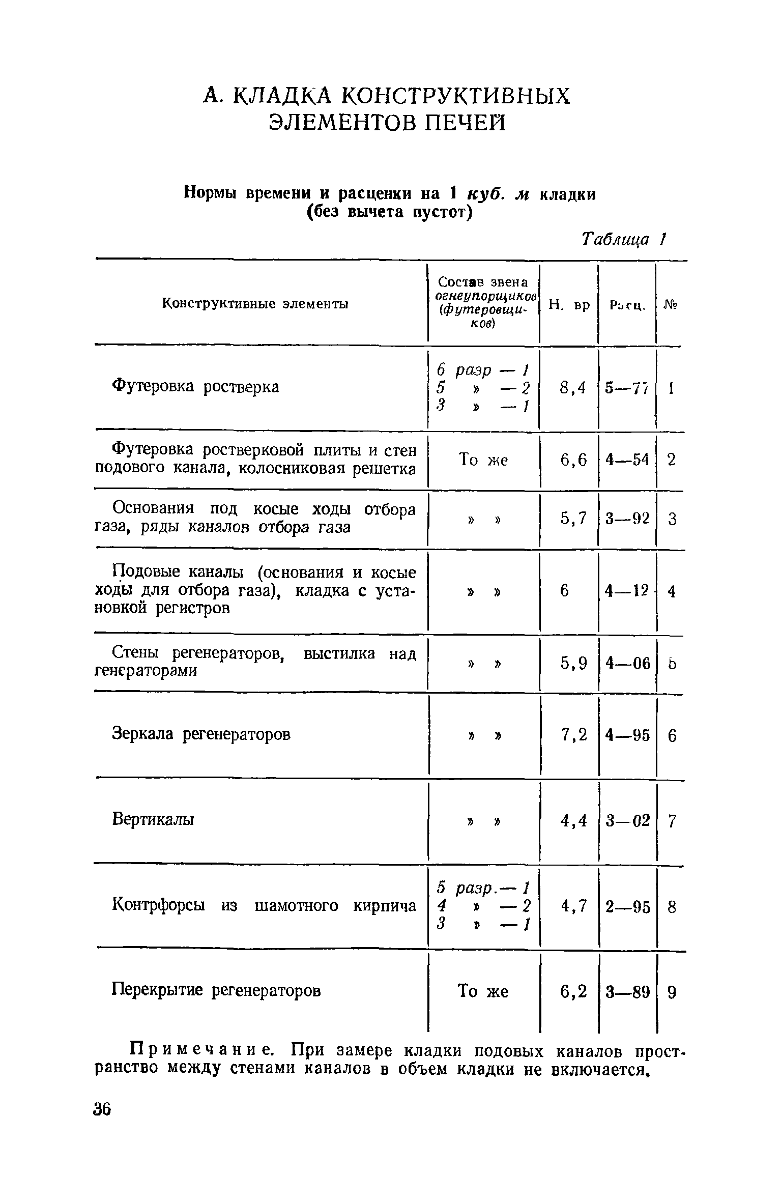 ЕНиР Сборник 15