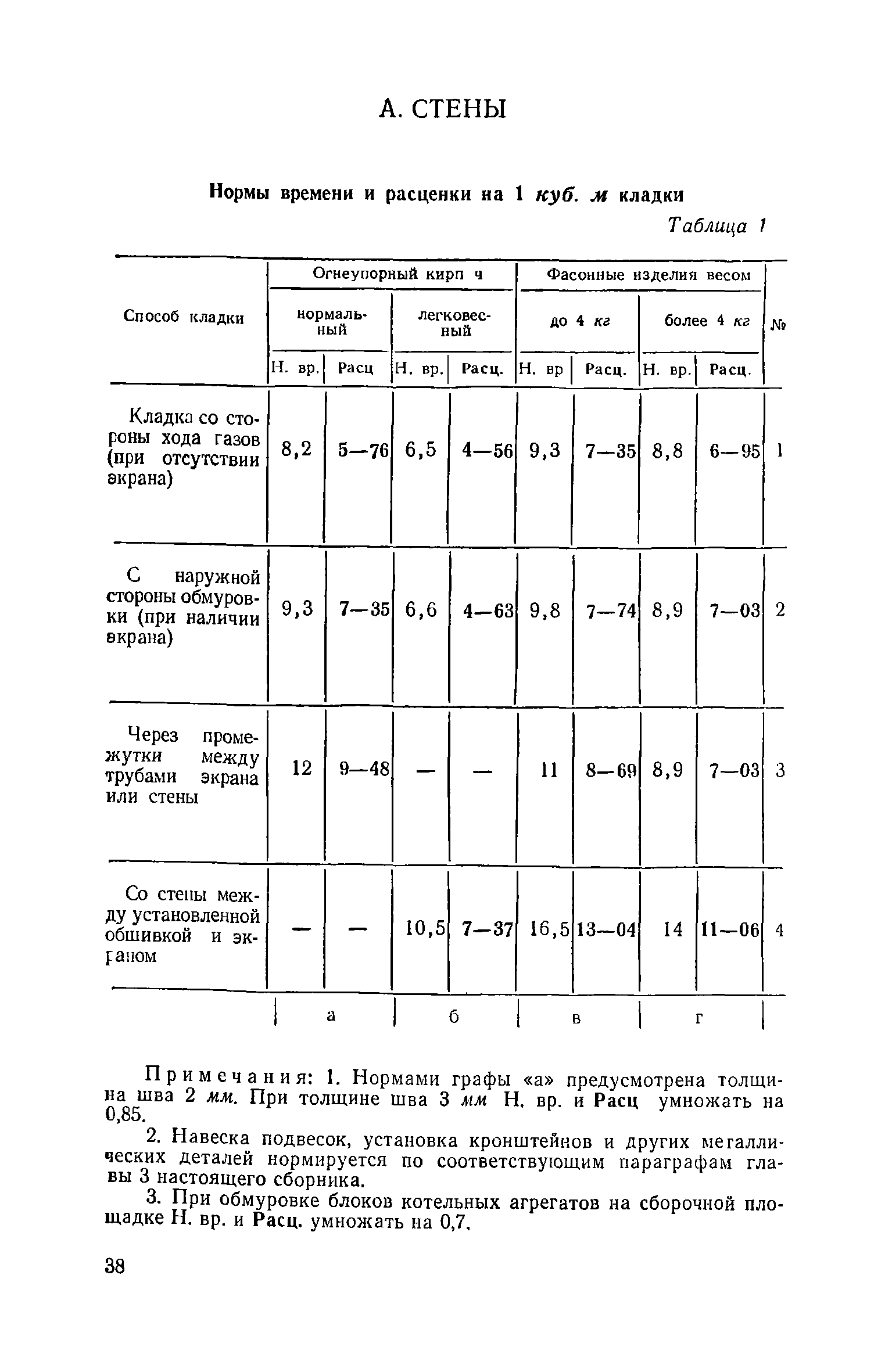 ЕНиР Сборник 15