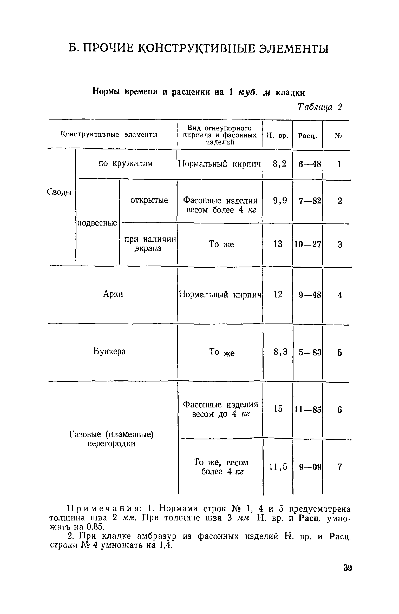 ЕНиР Сборник 15