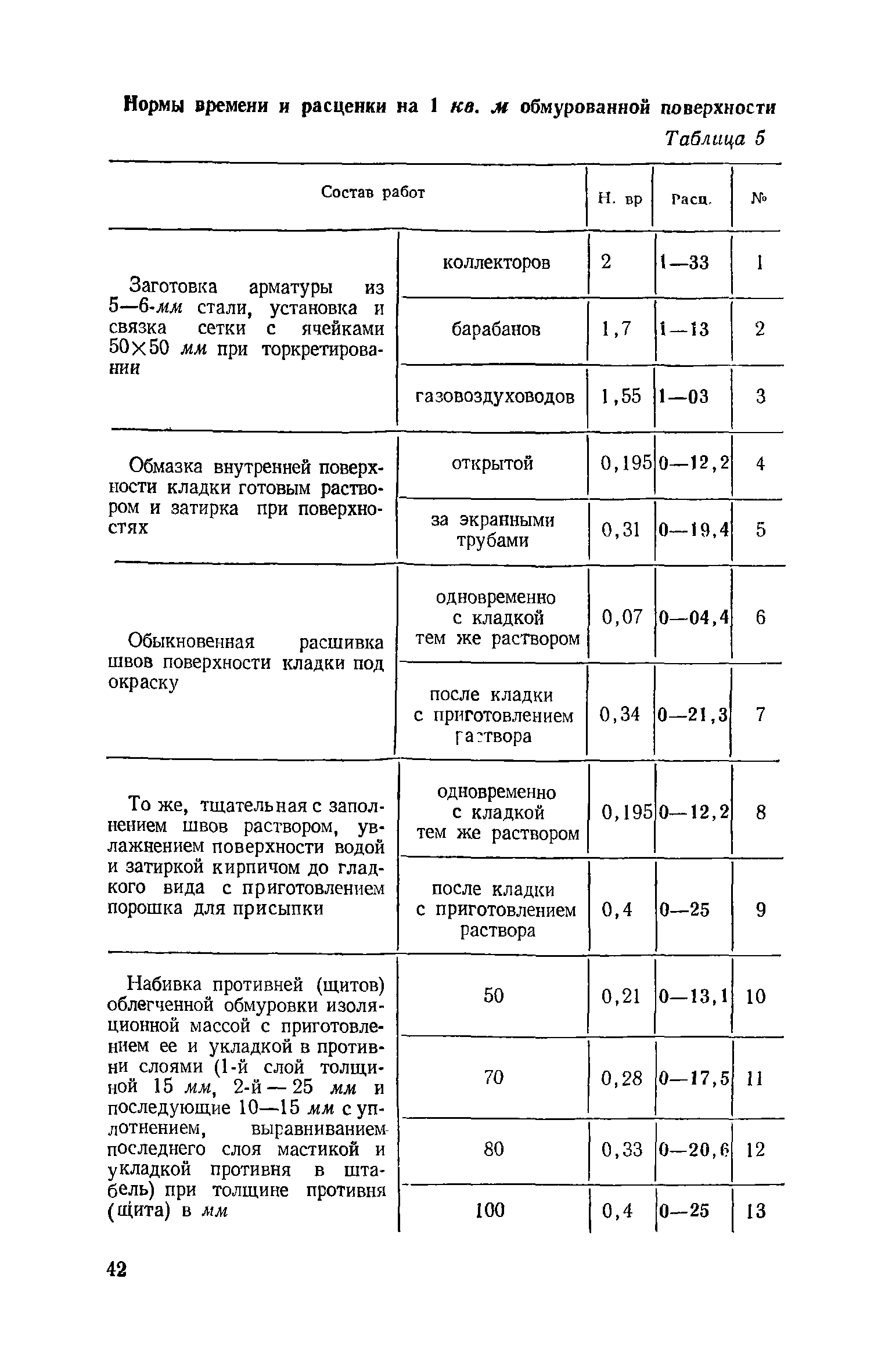 ЕНиР Сборник 15