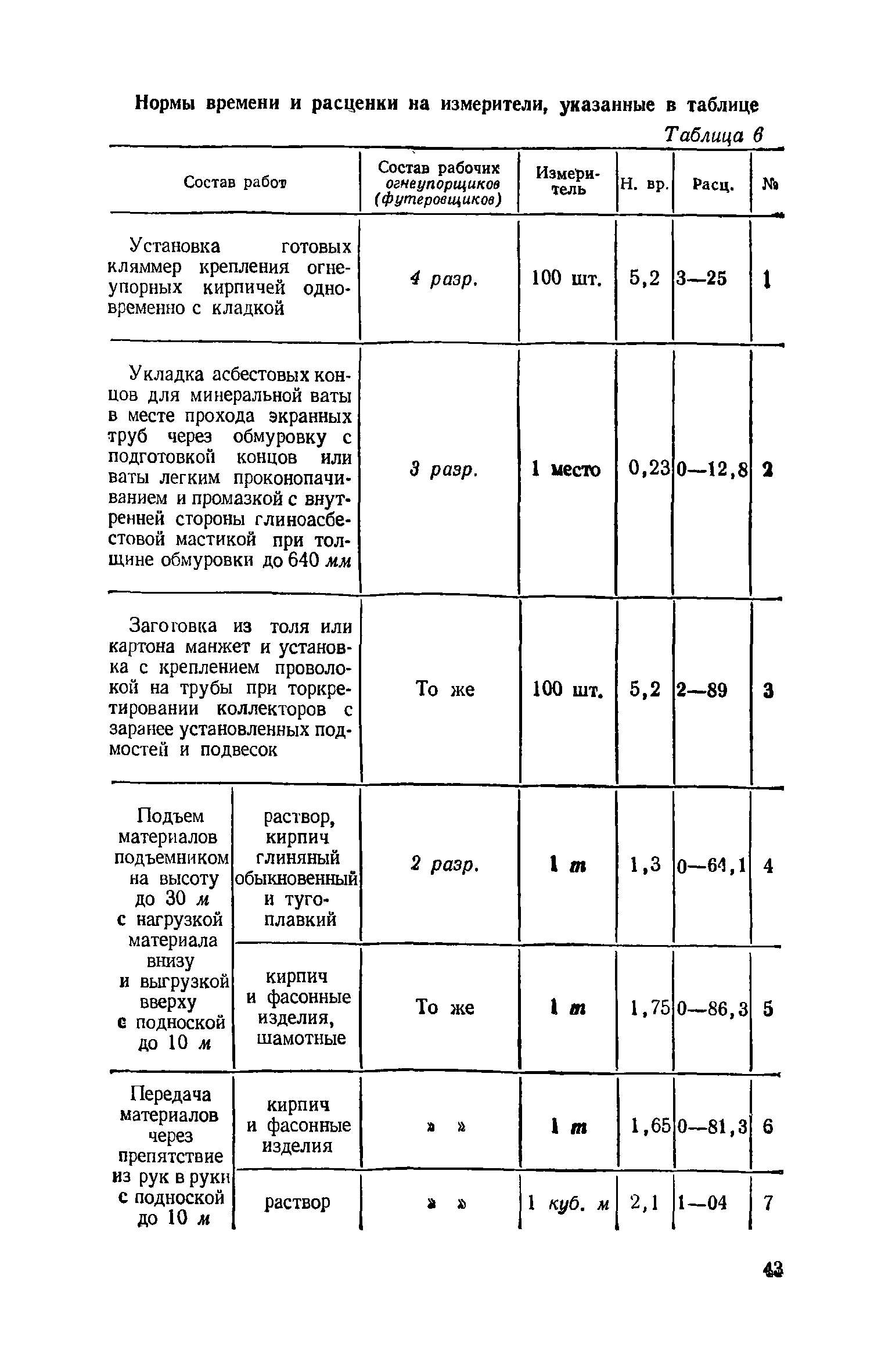 ЕНиР Сборник 15