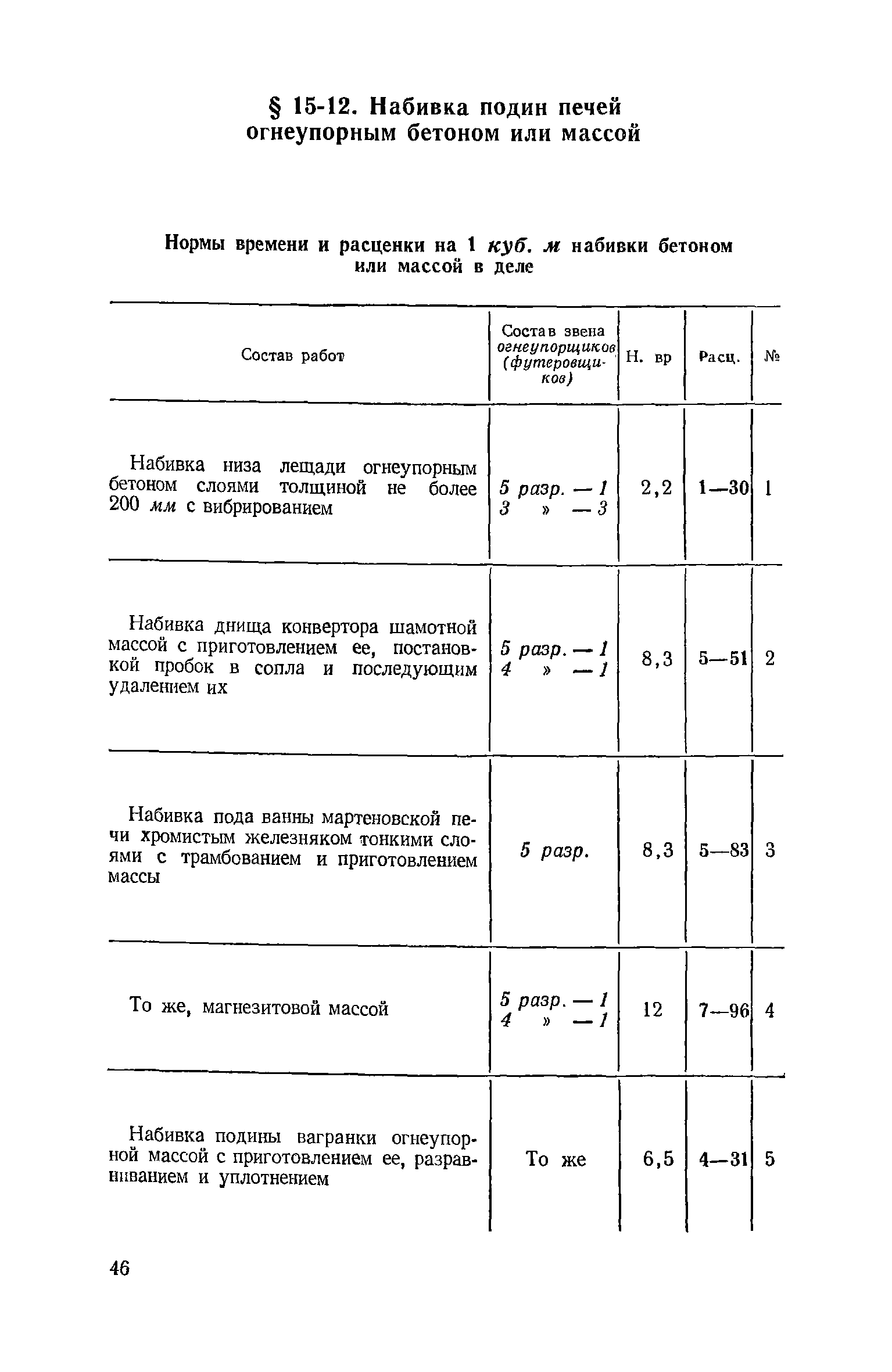 ЕНиР Сборник 15