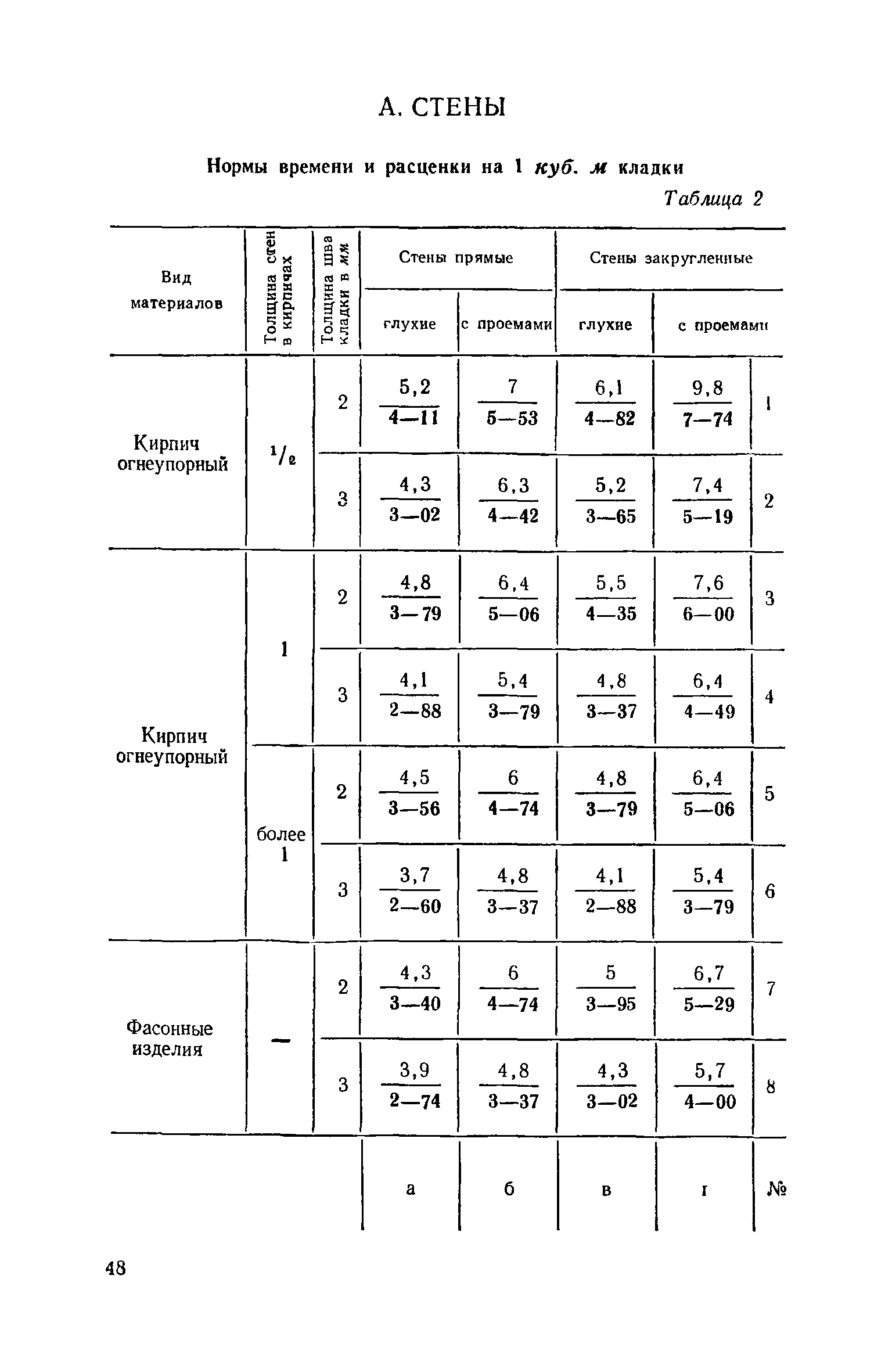 ЕНиР Сборник 15