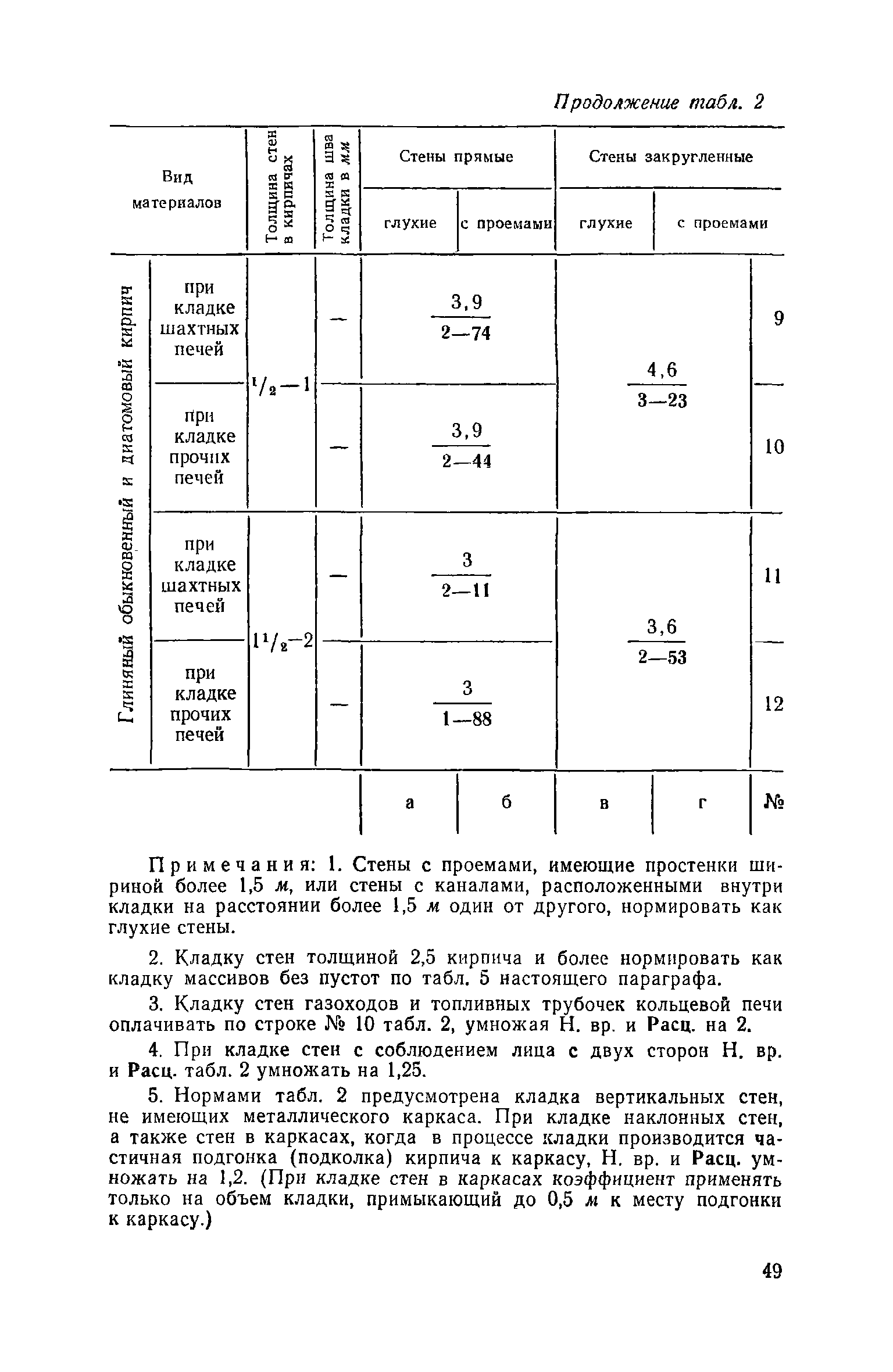 ЕНиР Сборник 15