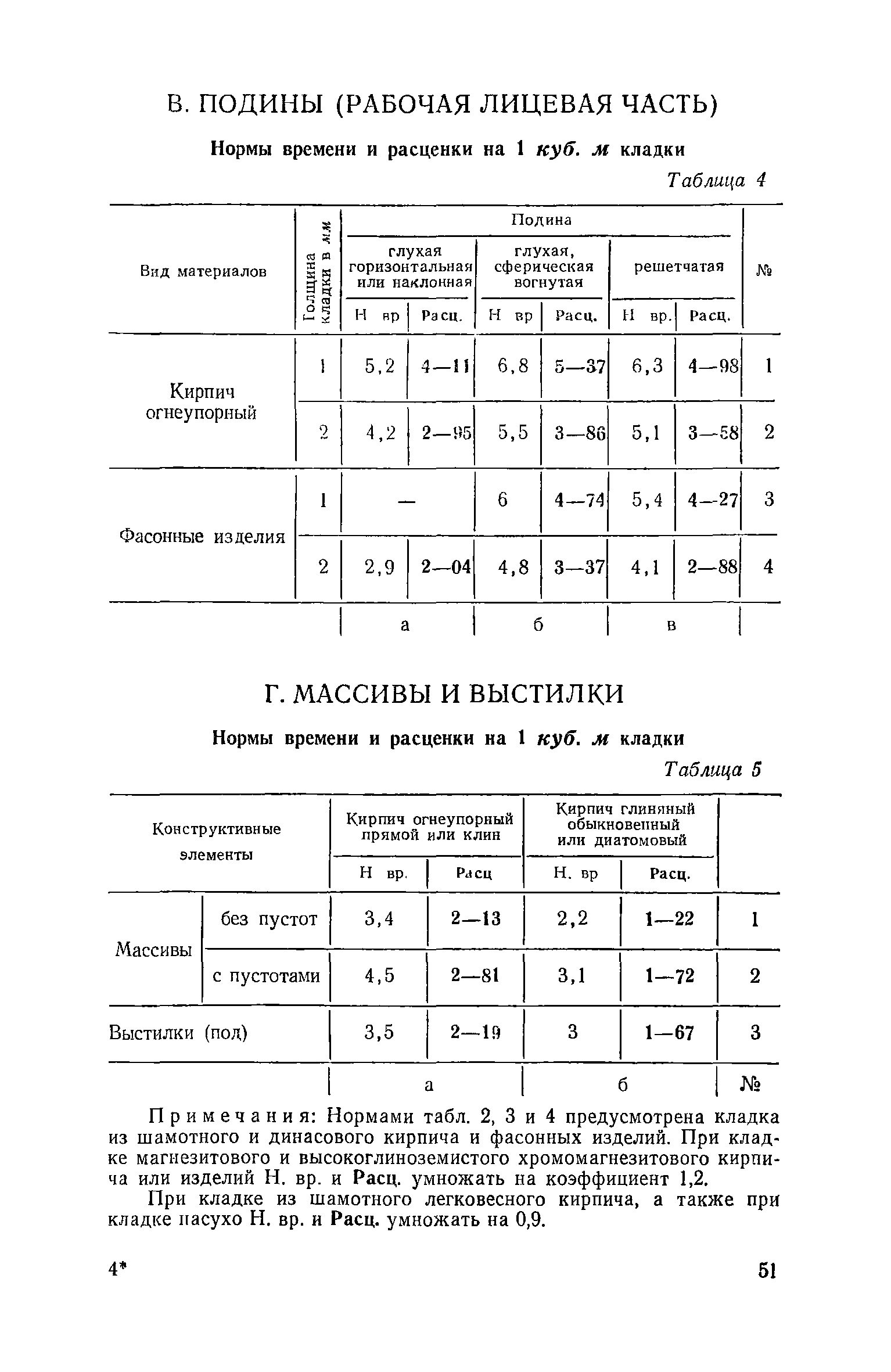 ЕНиР Сборник 15