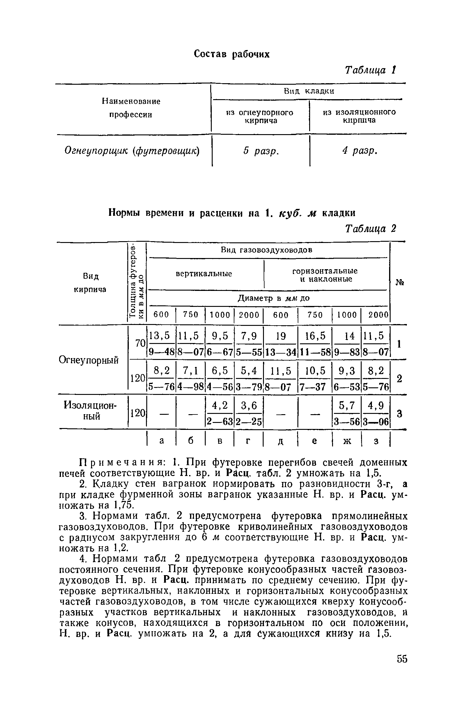 ЕНиР Сборник 15