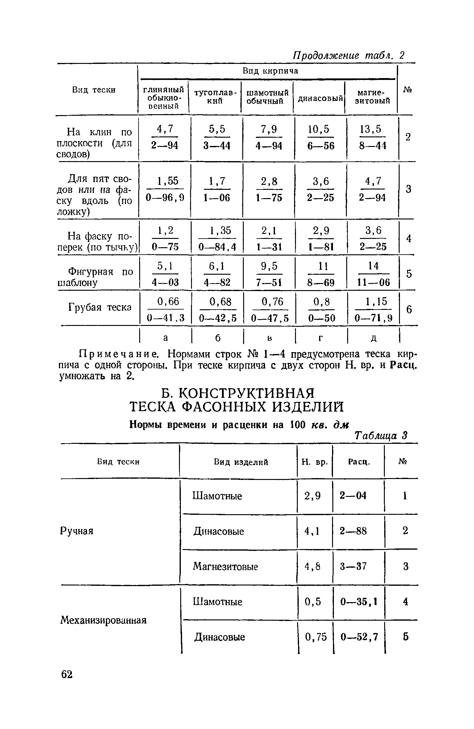 ЕНиР Сборник 15