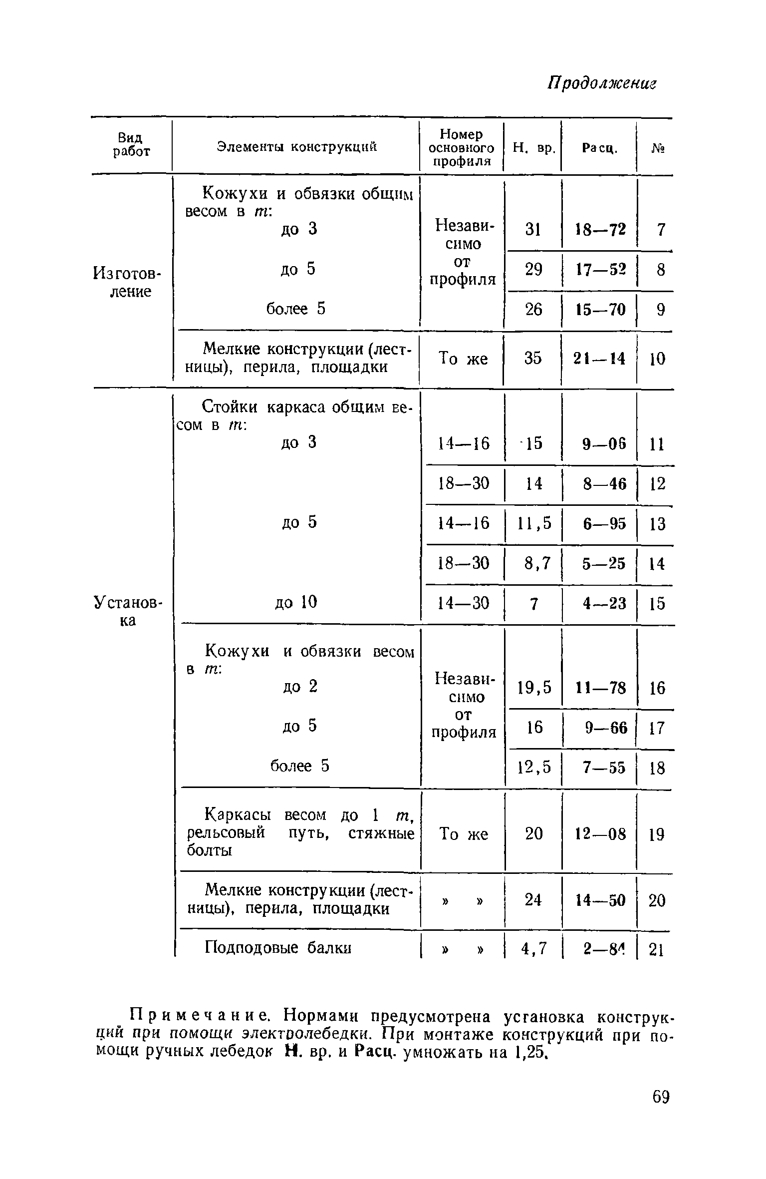 ЕНиР Сборник 15