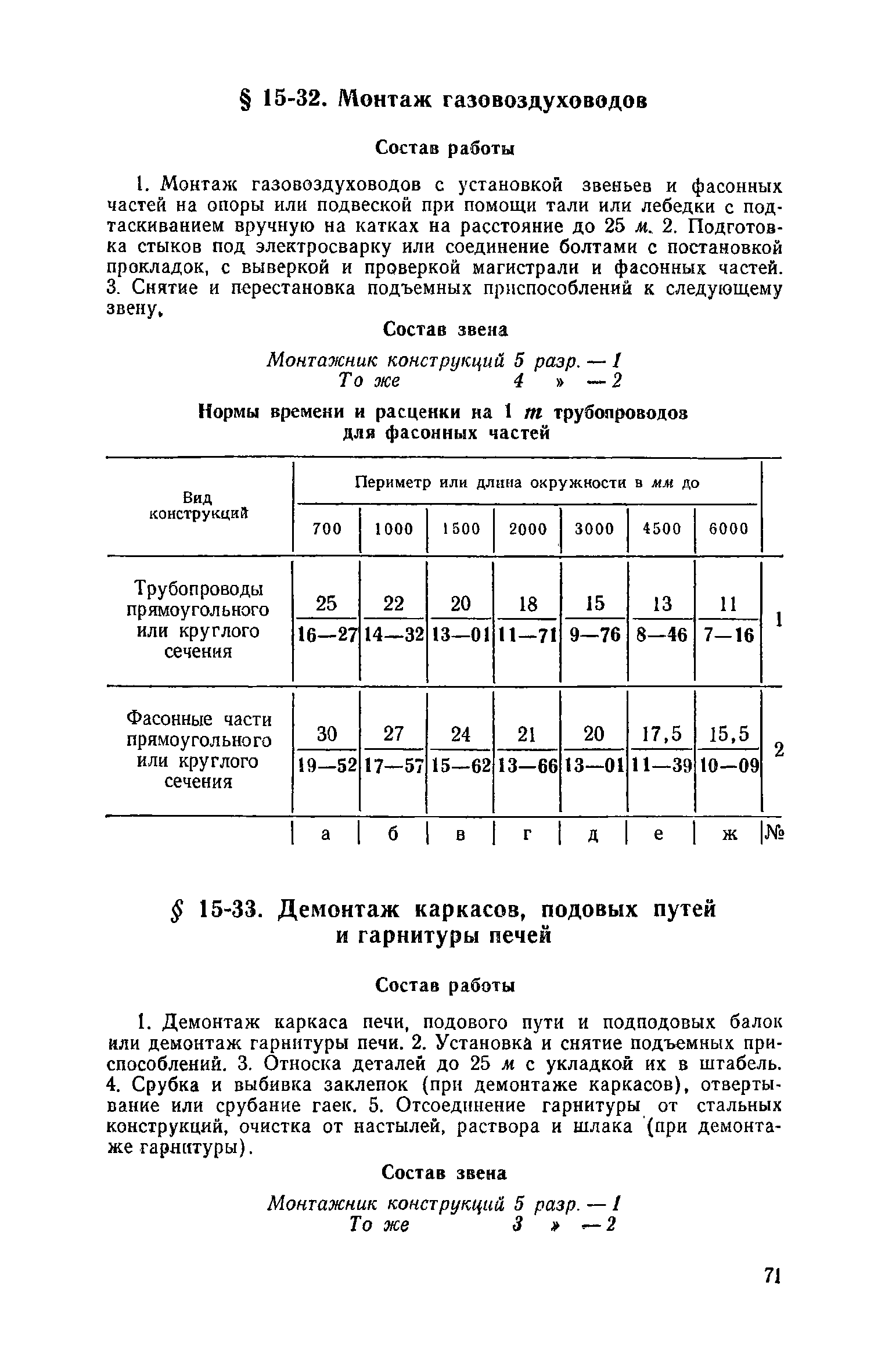 ЕНиР Сборник 15