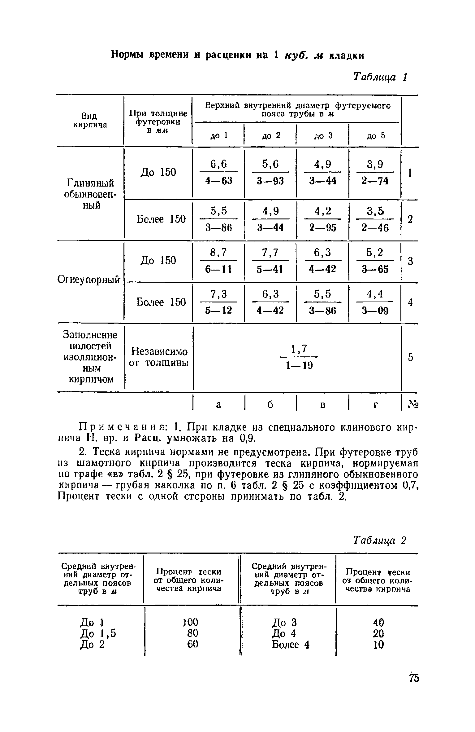 ЕНиР Сборник 15