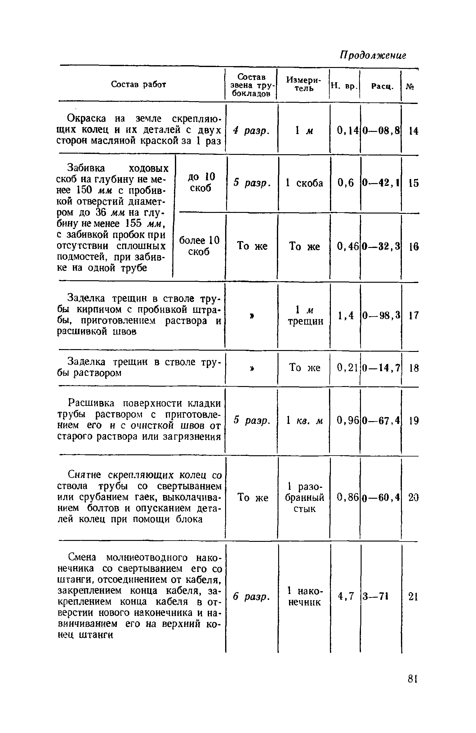 ЕНиР Сборник 15