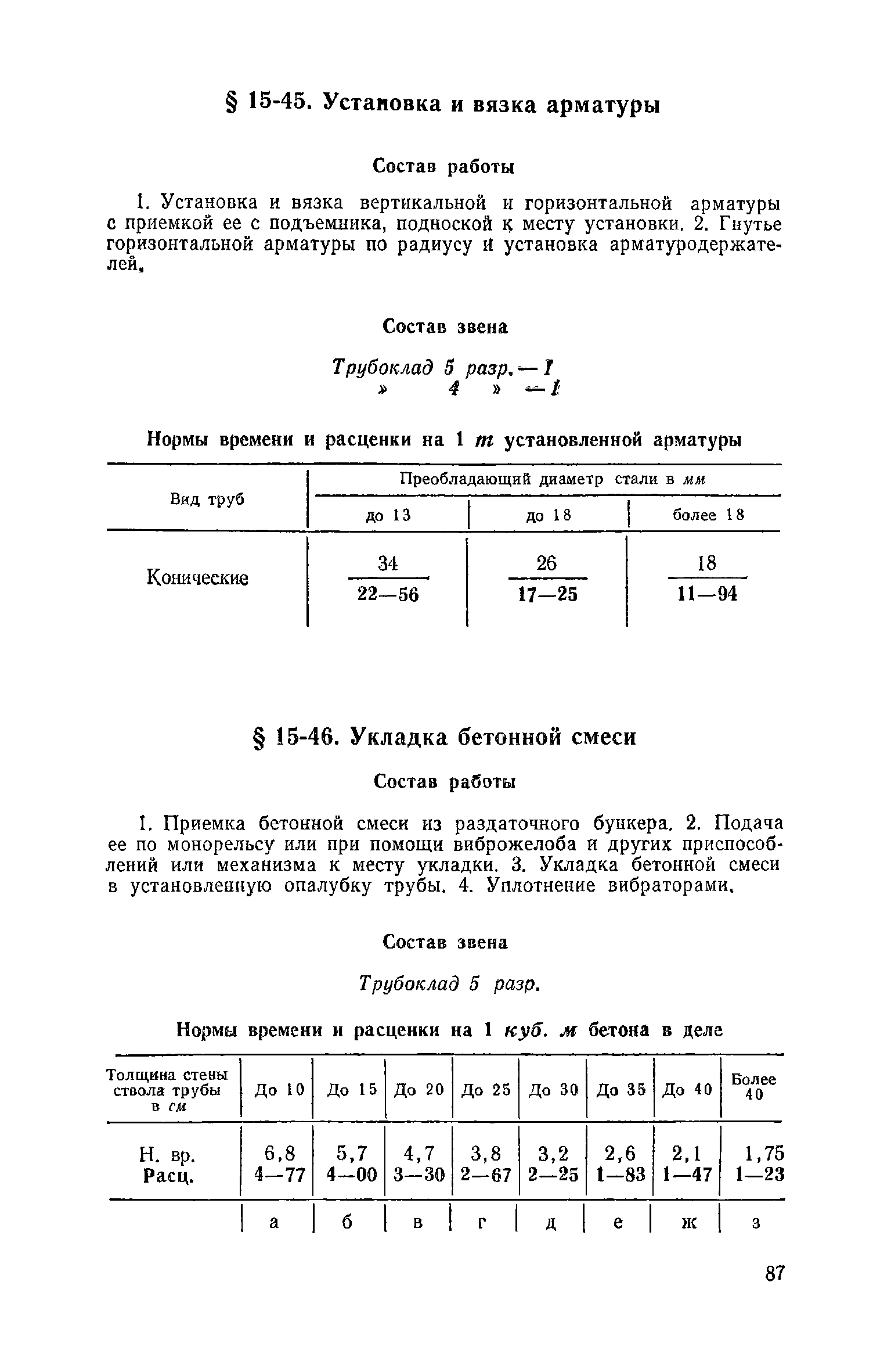 ЕНиР Сборник 15