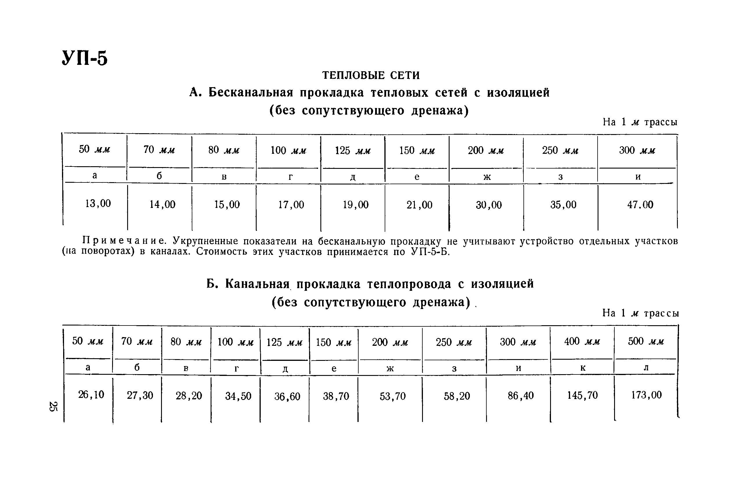 На основе какой сметно нормативной базы делают расчет смет для инвестиционных проектов