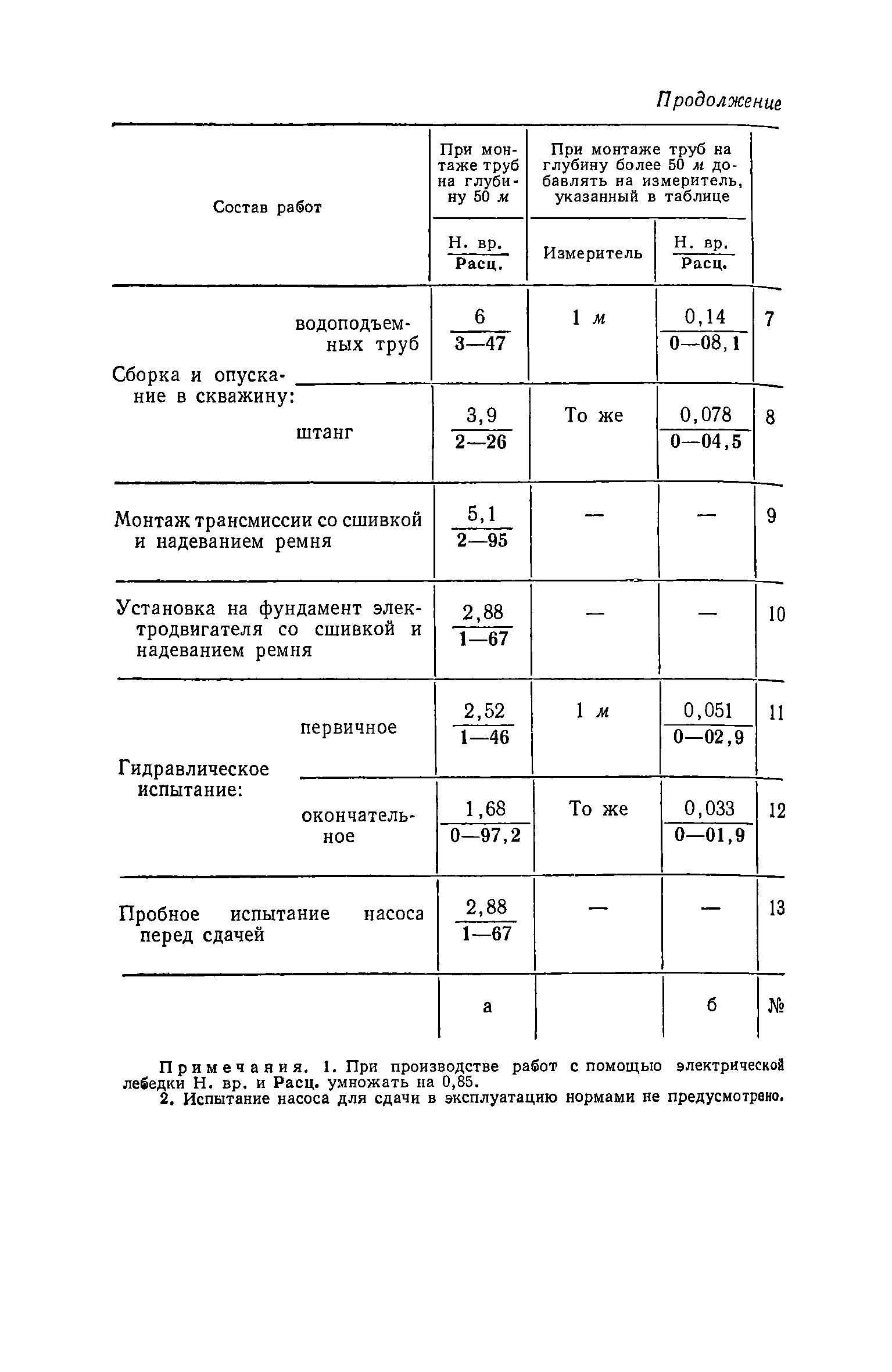 ЕНиР Сборник 14