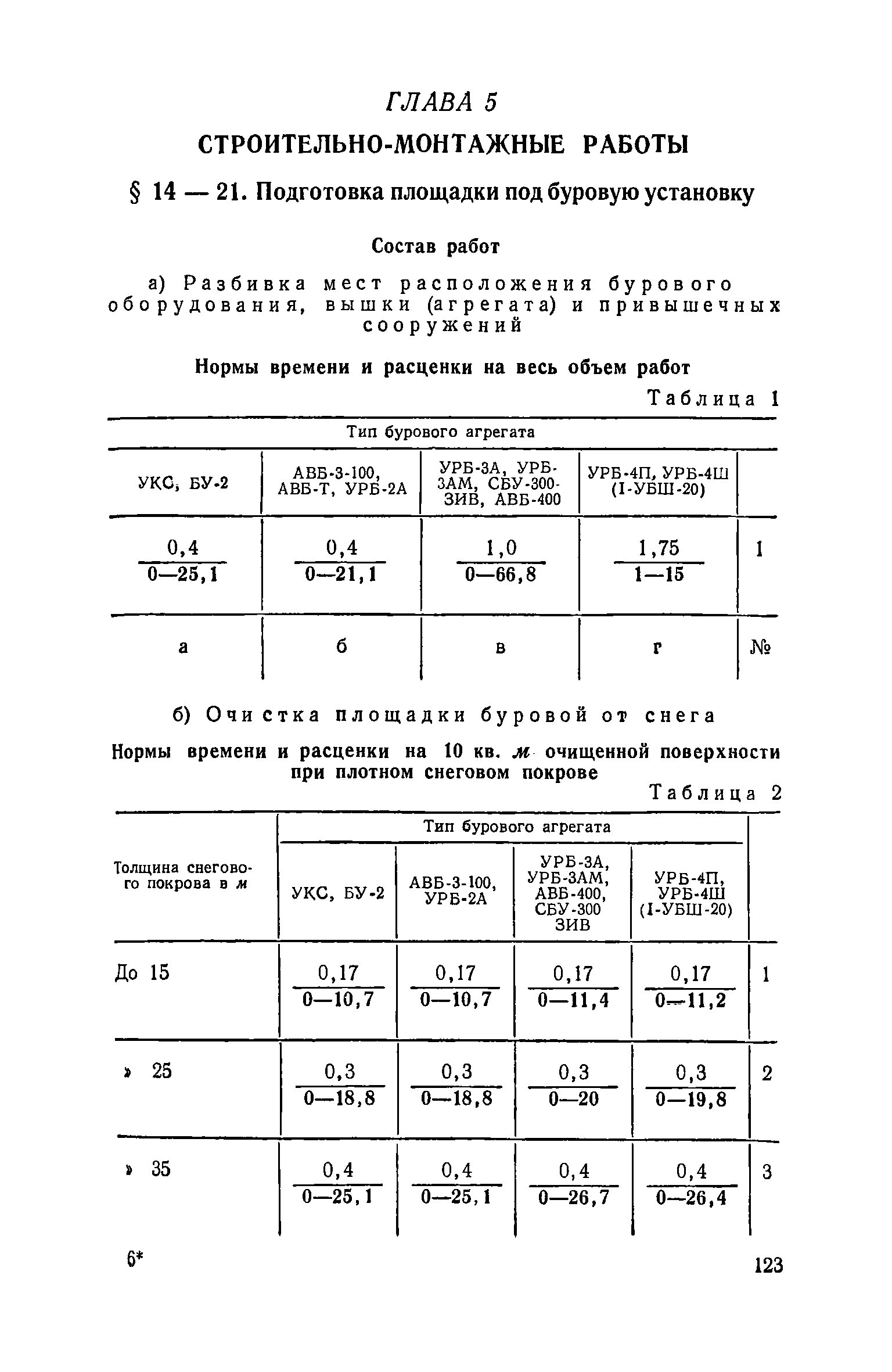 ЕНиР Сборник 14