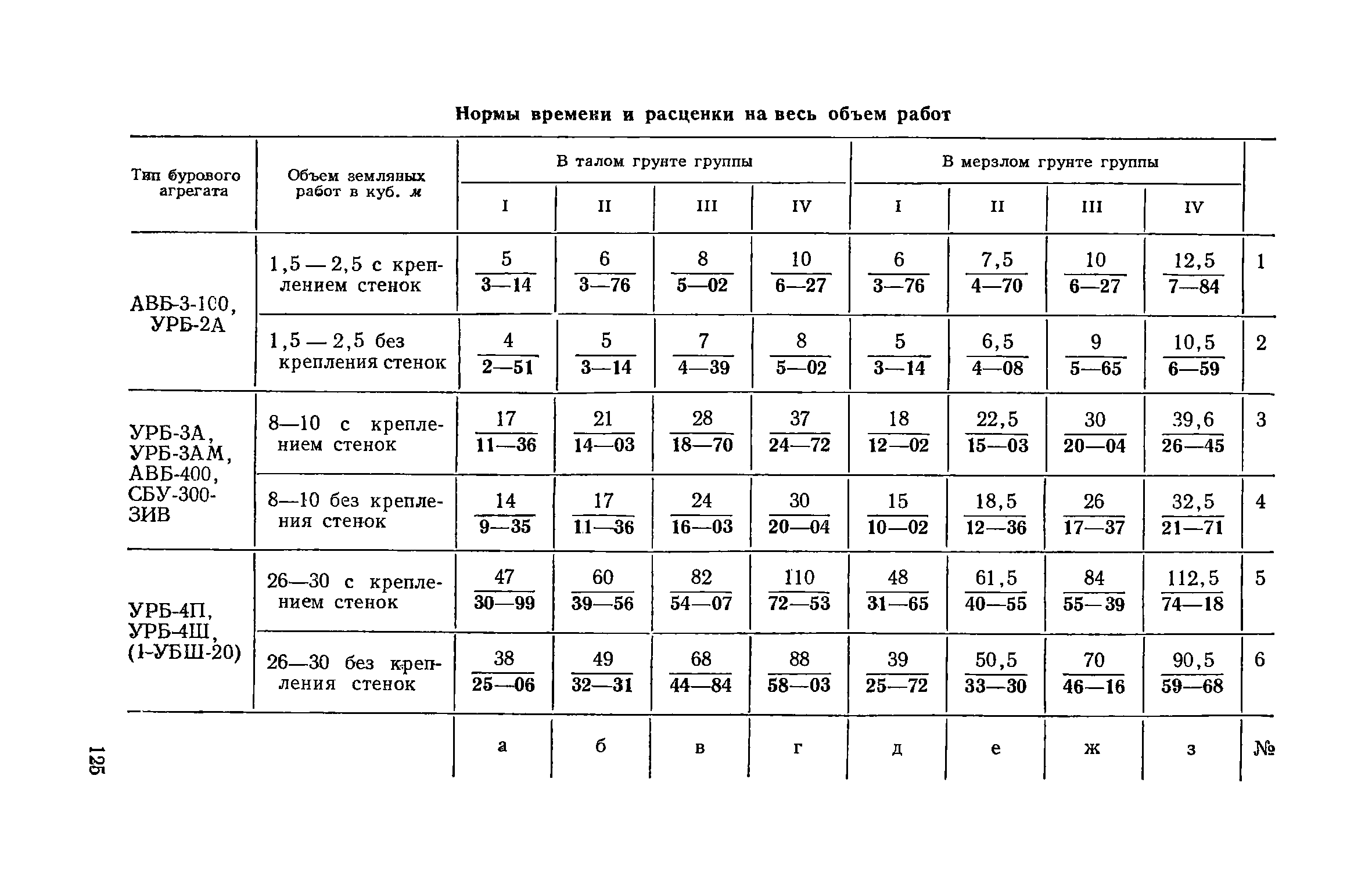 ЕНиР Сборник 14