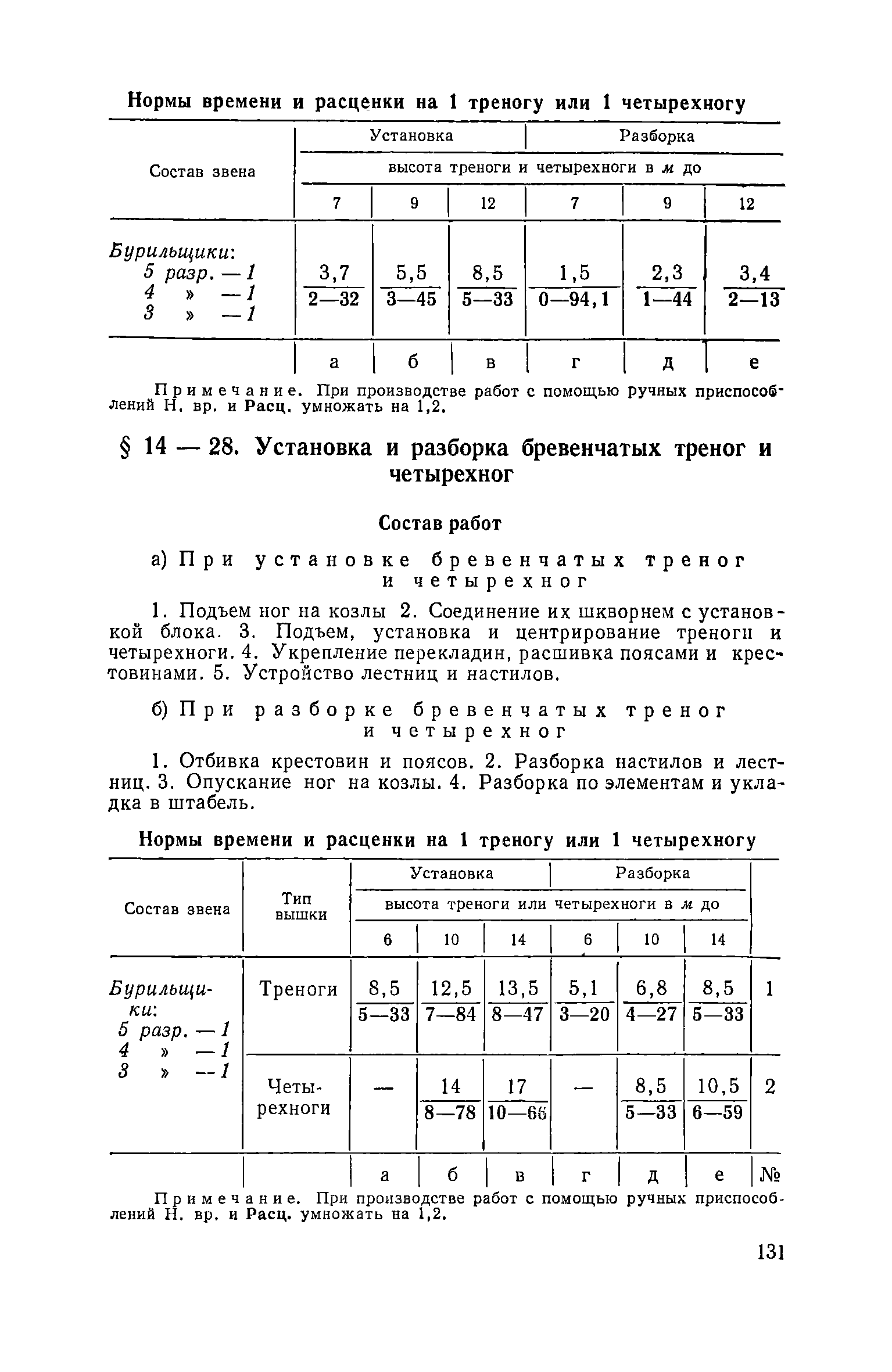 ЕНиР Сборник 14