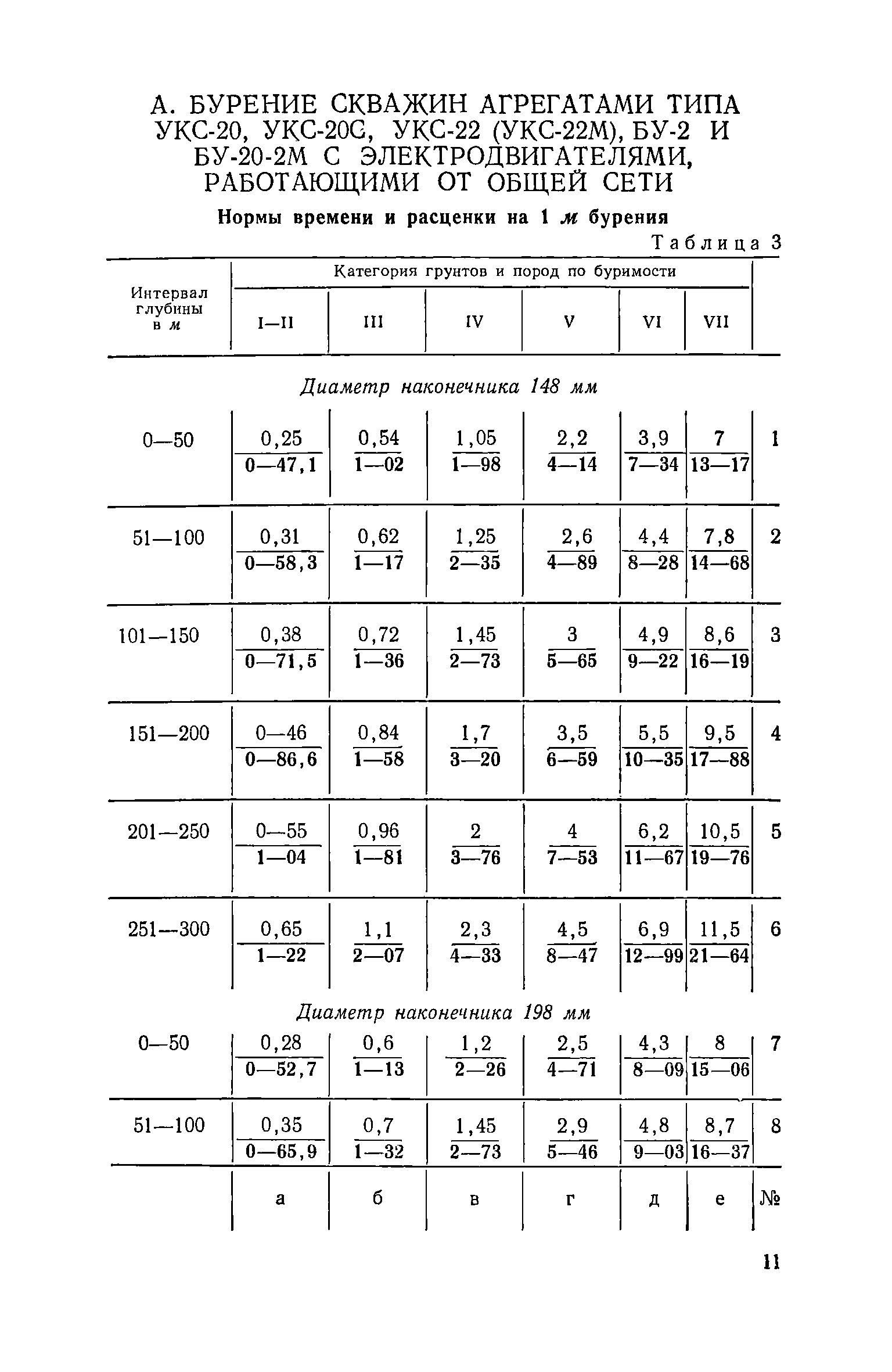 ЕНиР Сборник 14