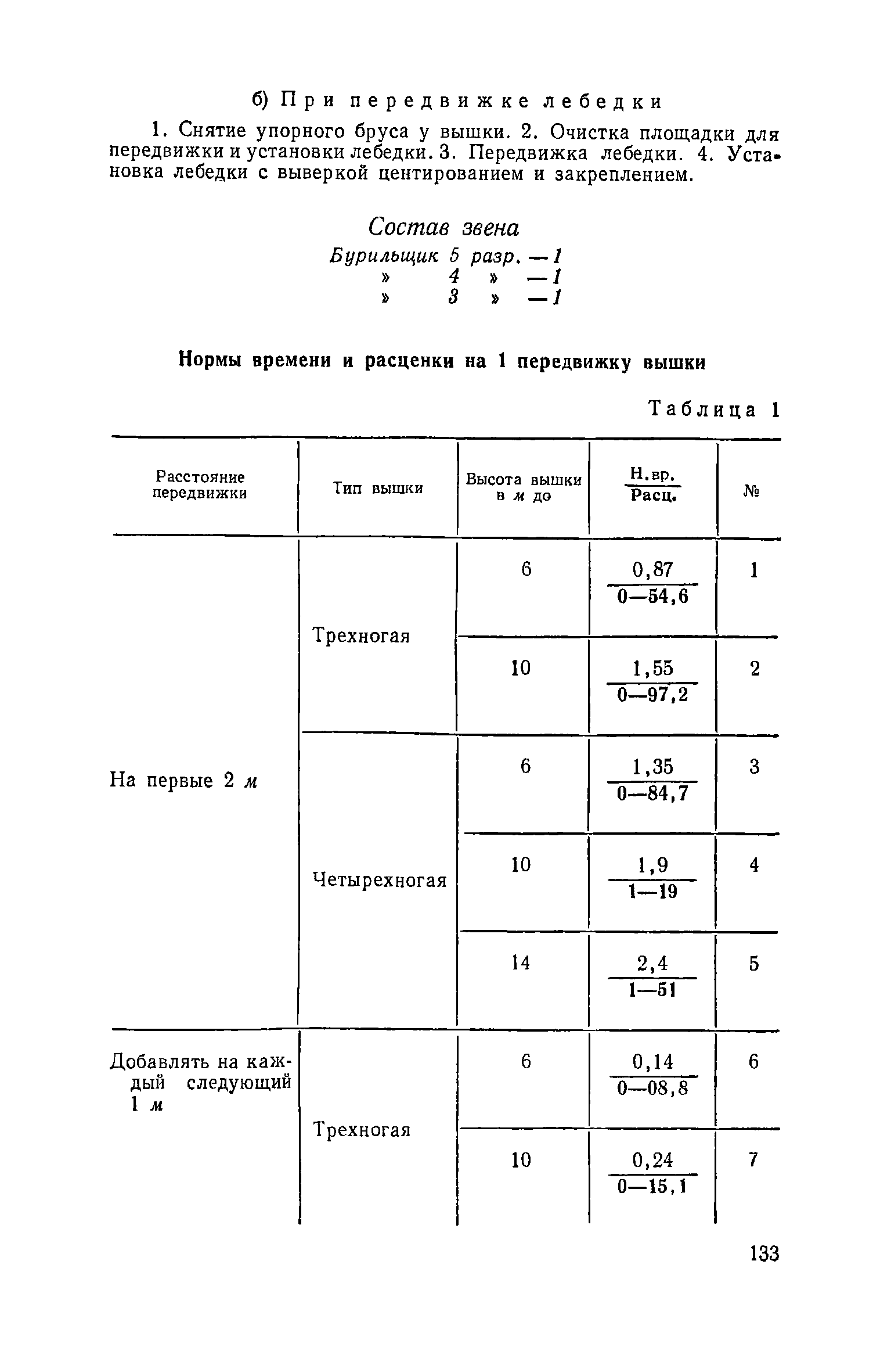 ЕНиР Сборник 14