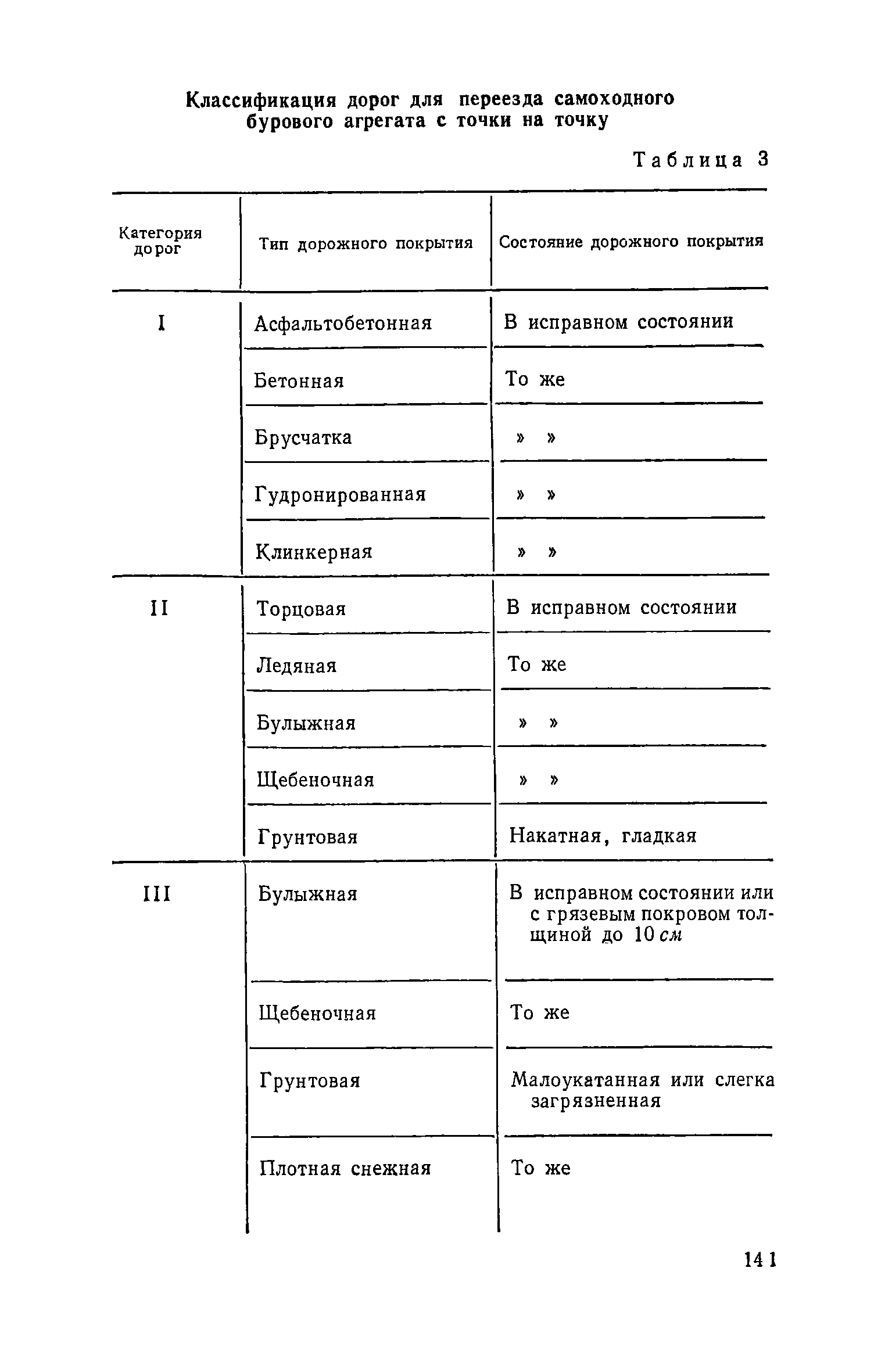 ЕНиР Сборник 14