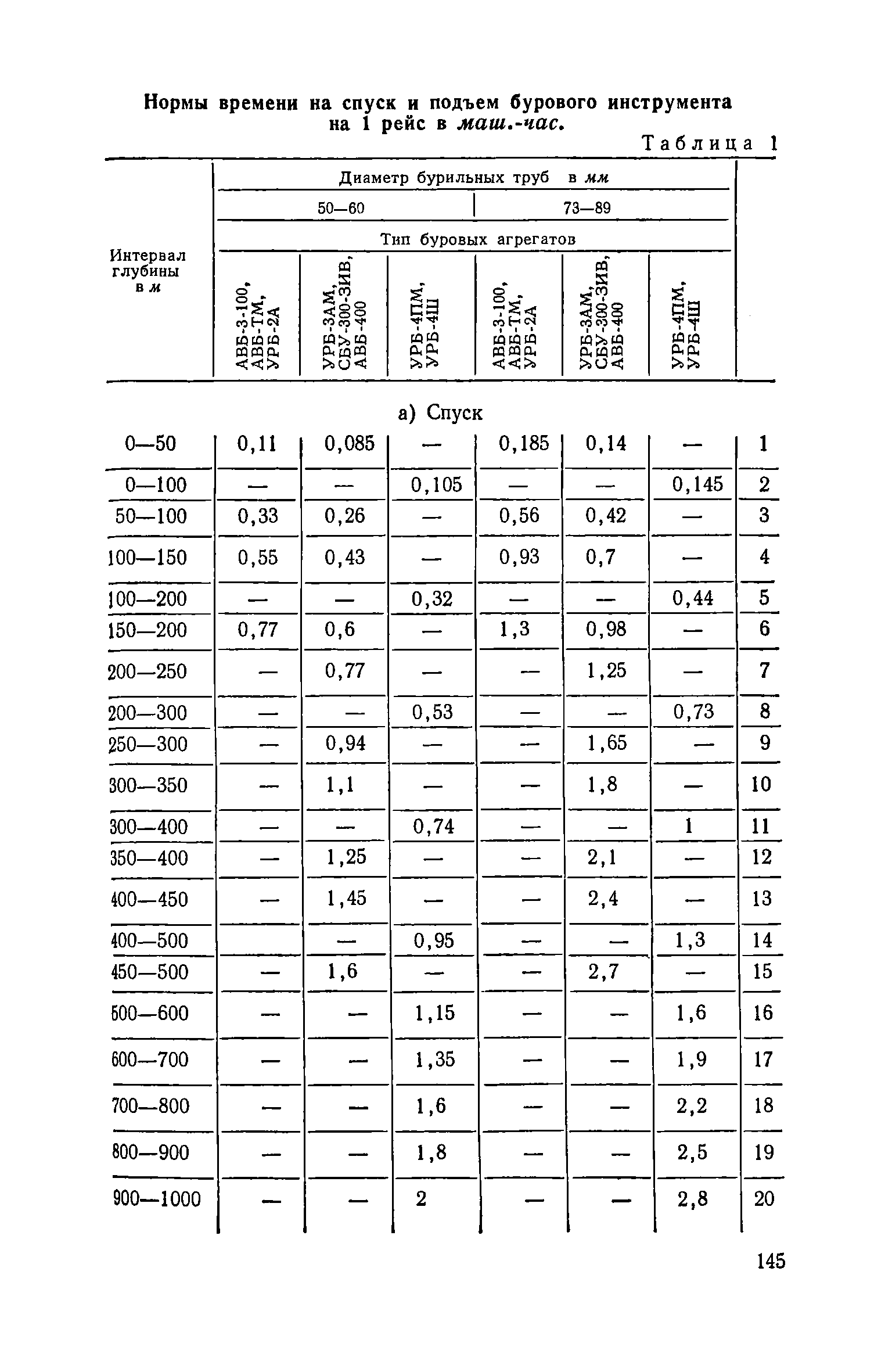 ЕНиР Сборник 14