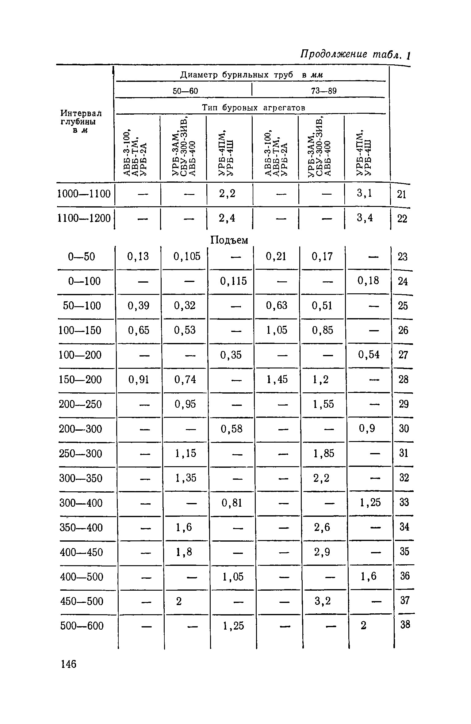 ЕНиР Сборник 14