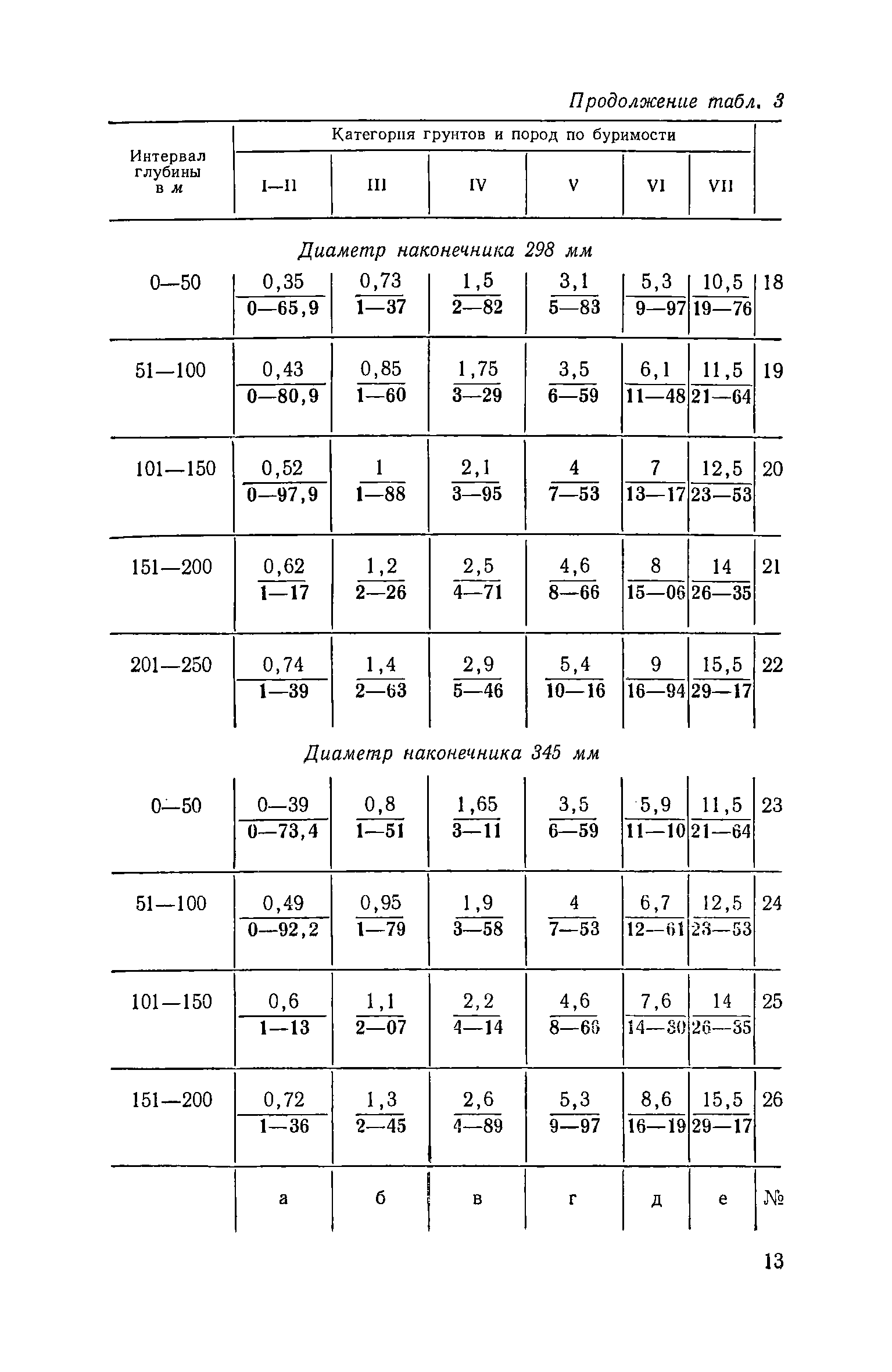 ЕНиР Сборник 14