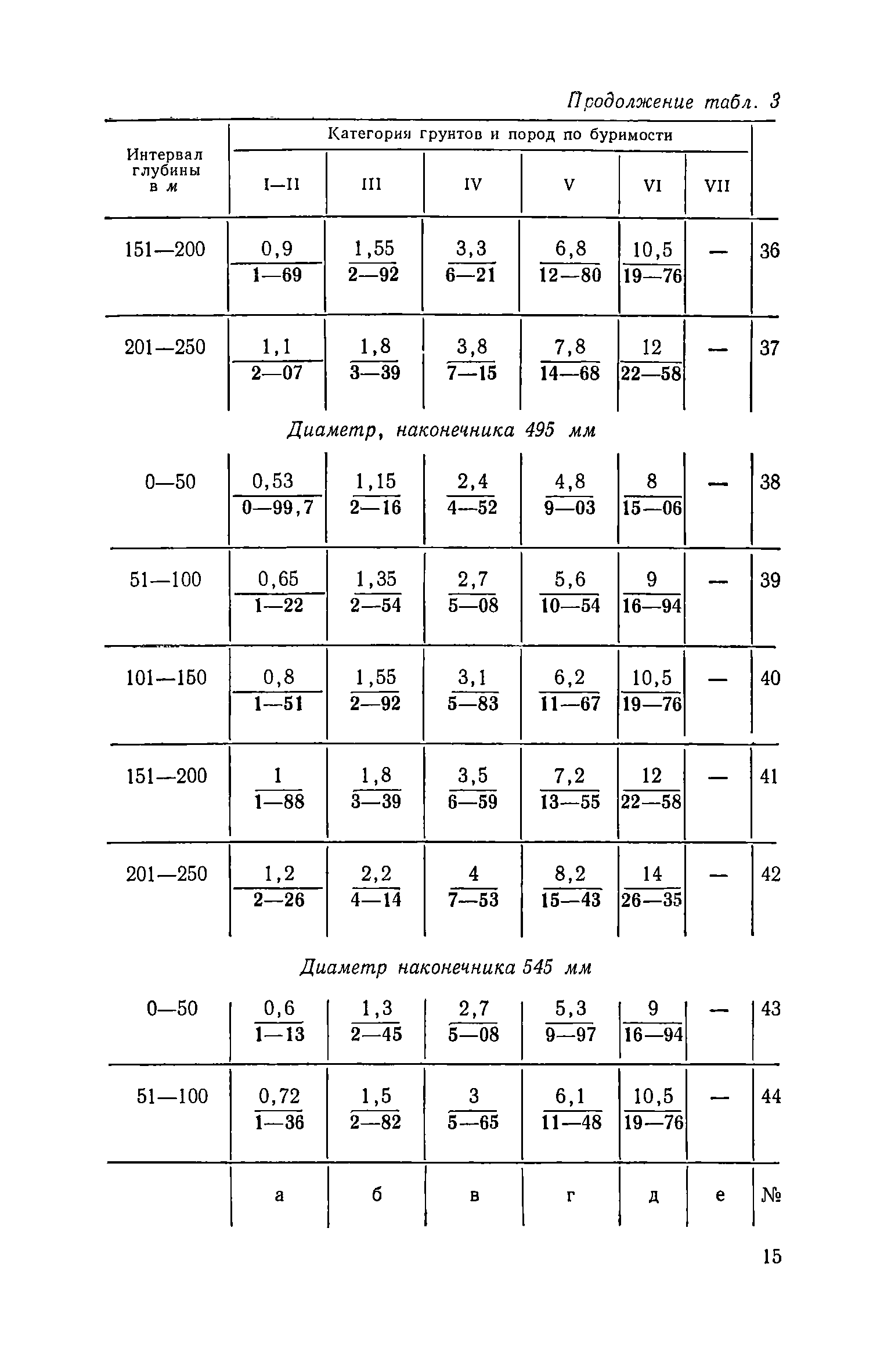 ЕНиР Сборник 14