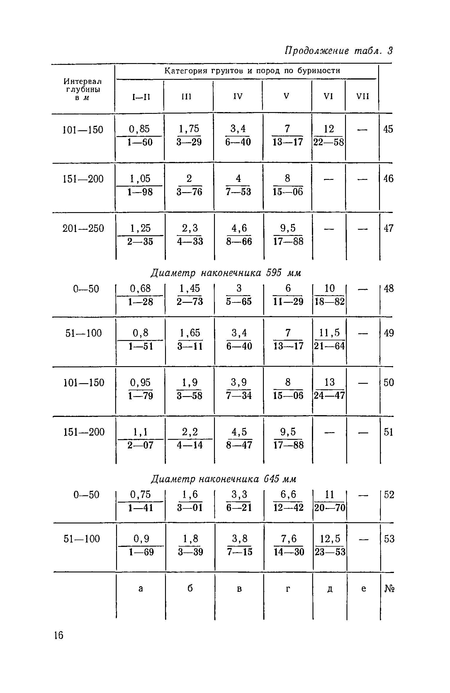 ЕНиР Сборник 14