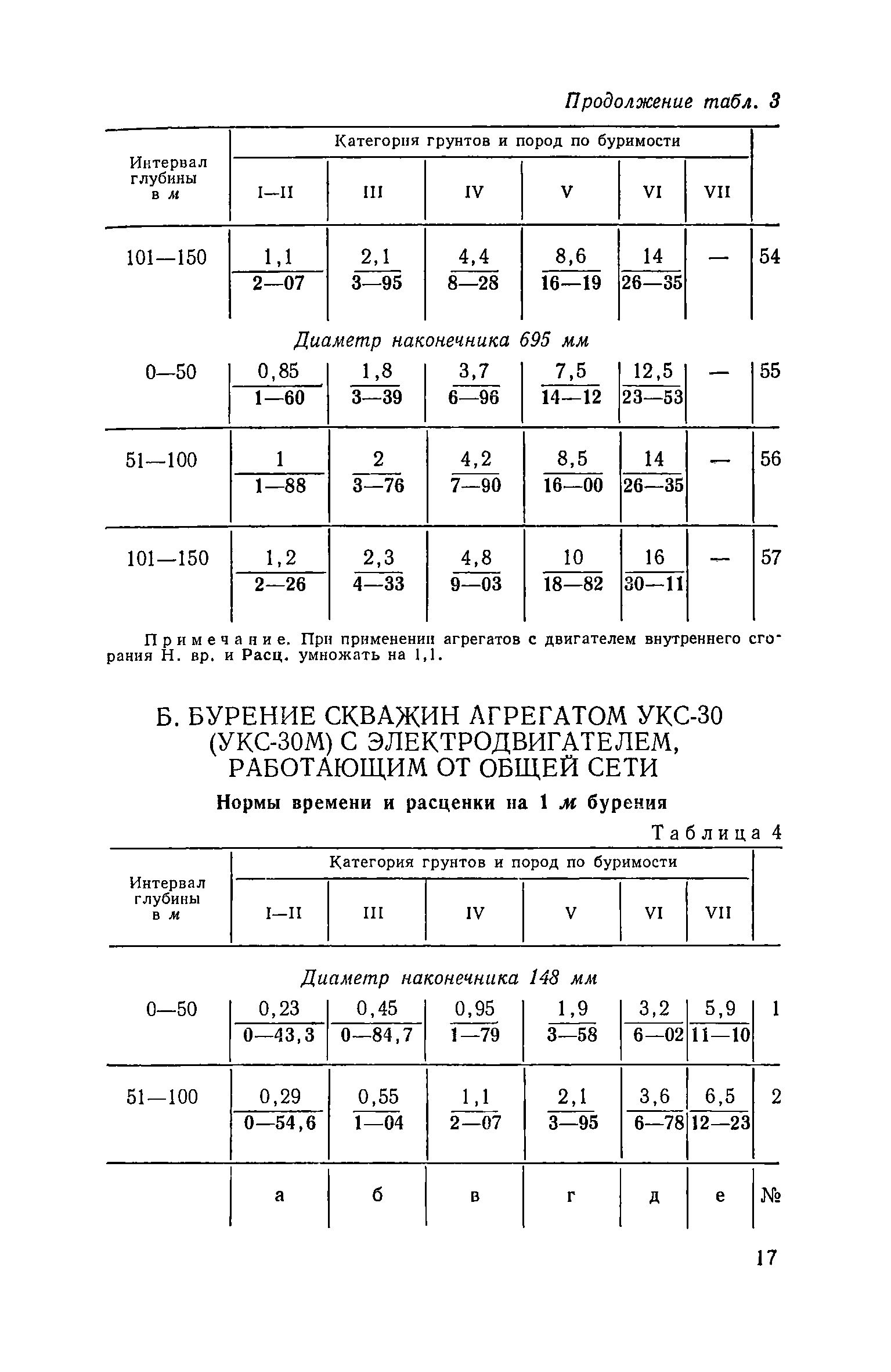 ЕНиР Сборник 14