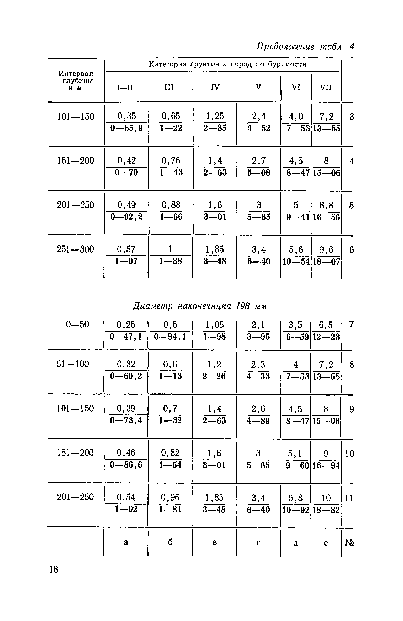 ЕНиР Сборник 14