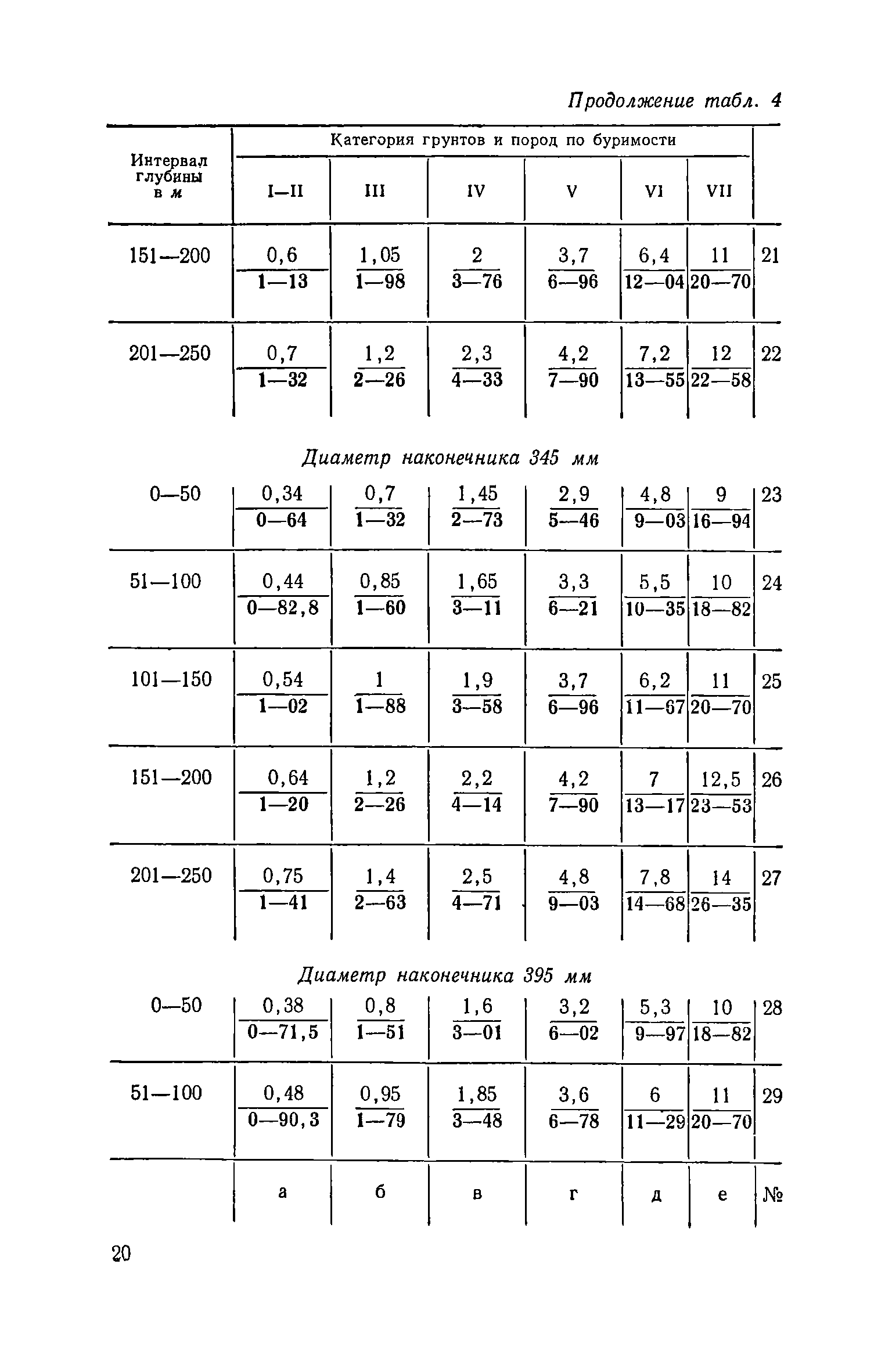 ЕНиР Сборник 14