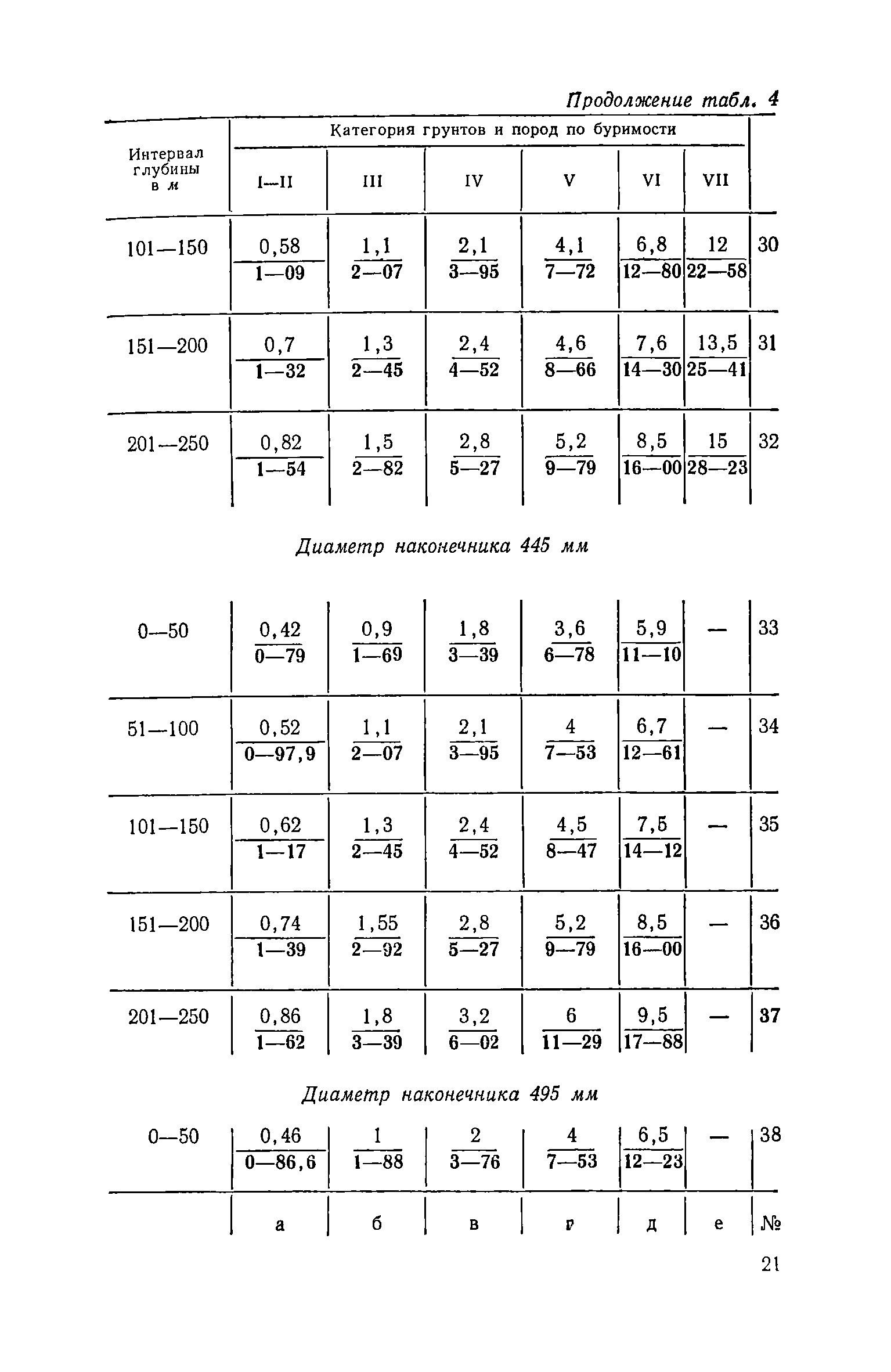 ЕНиР Сборник 14