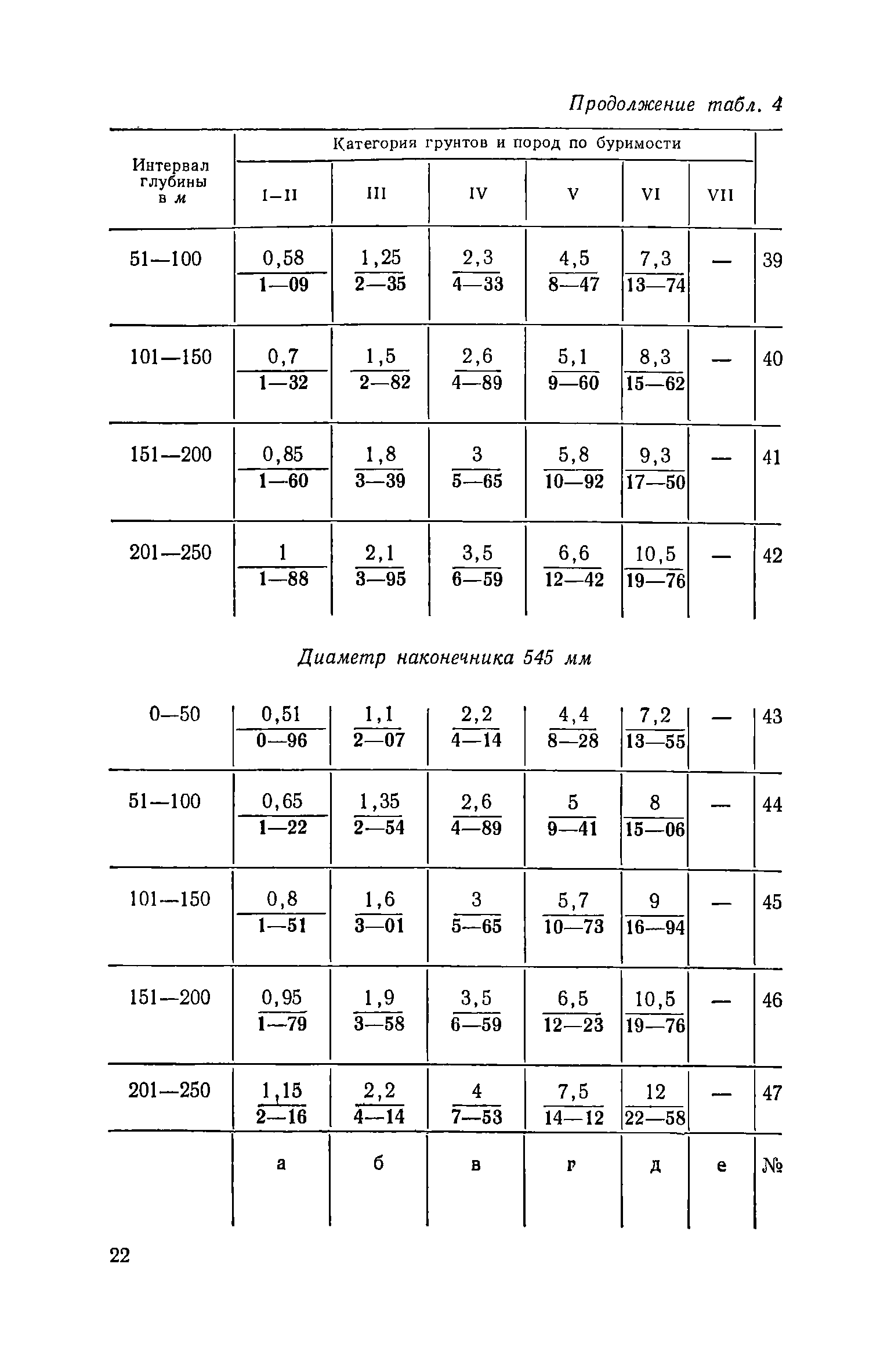 ЕНиР Сборник 14