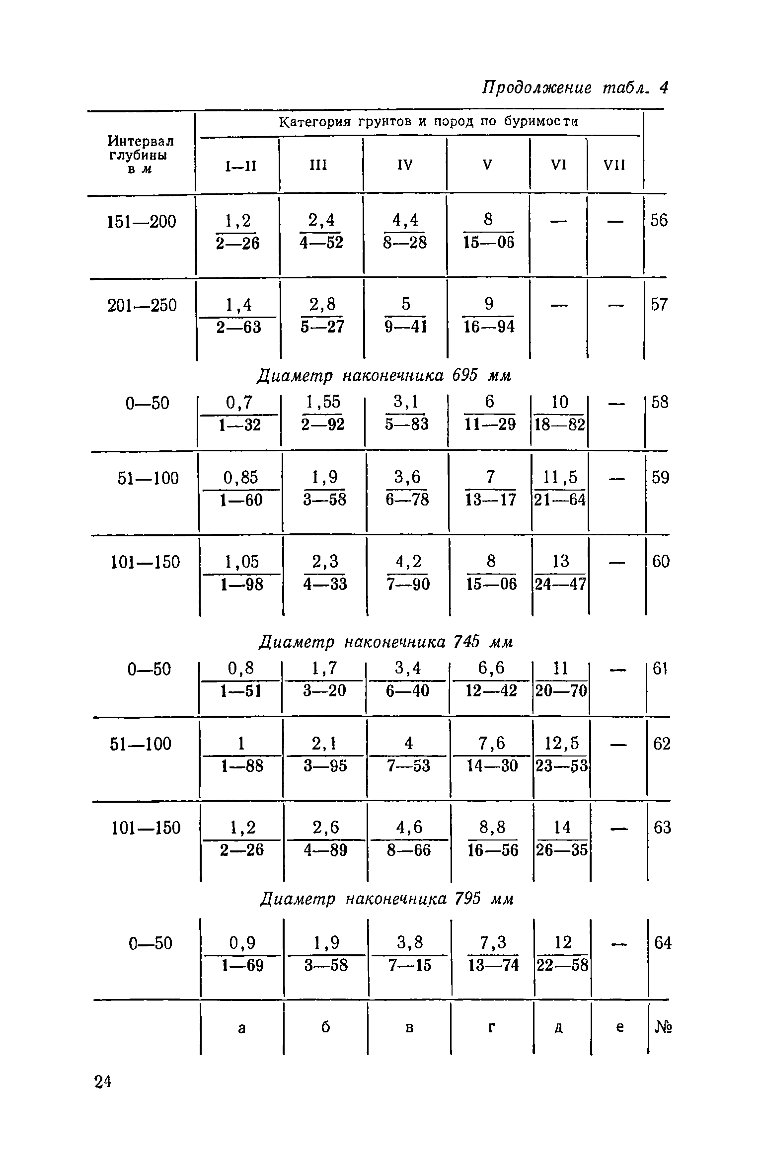 ЕНиР Сборник 14