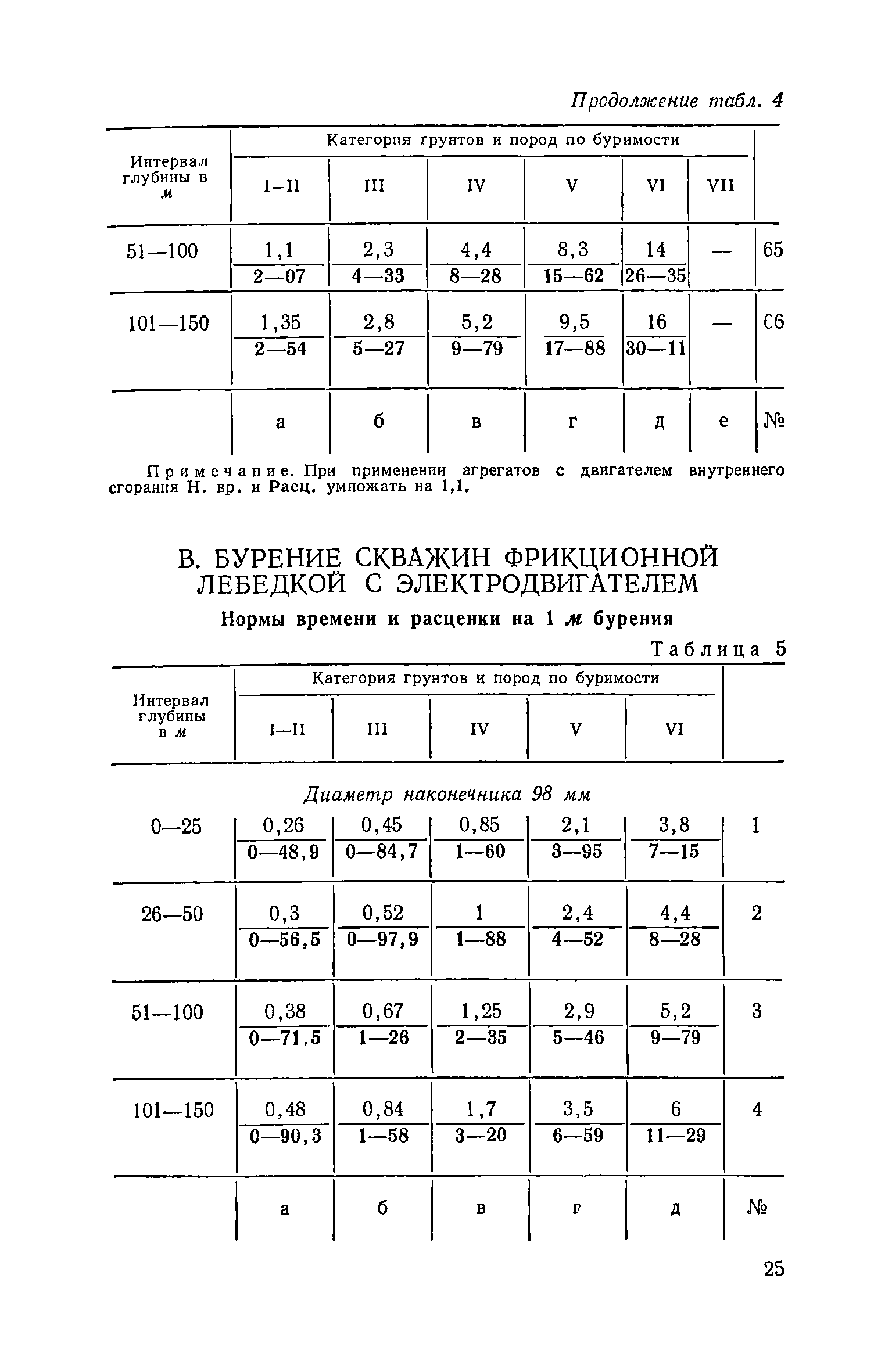 ЕНиР Сборник 14