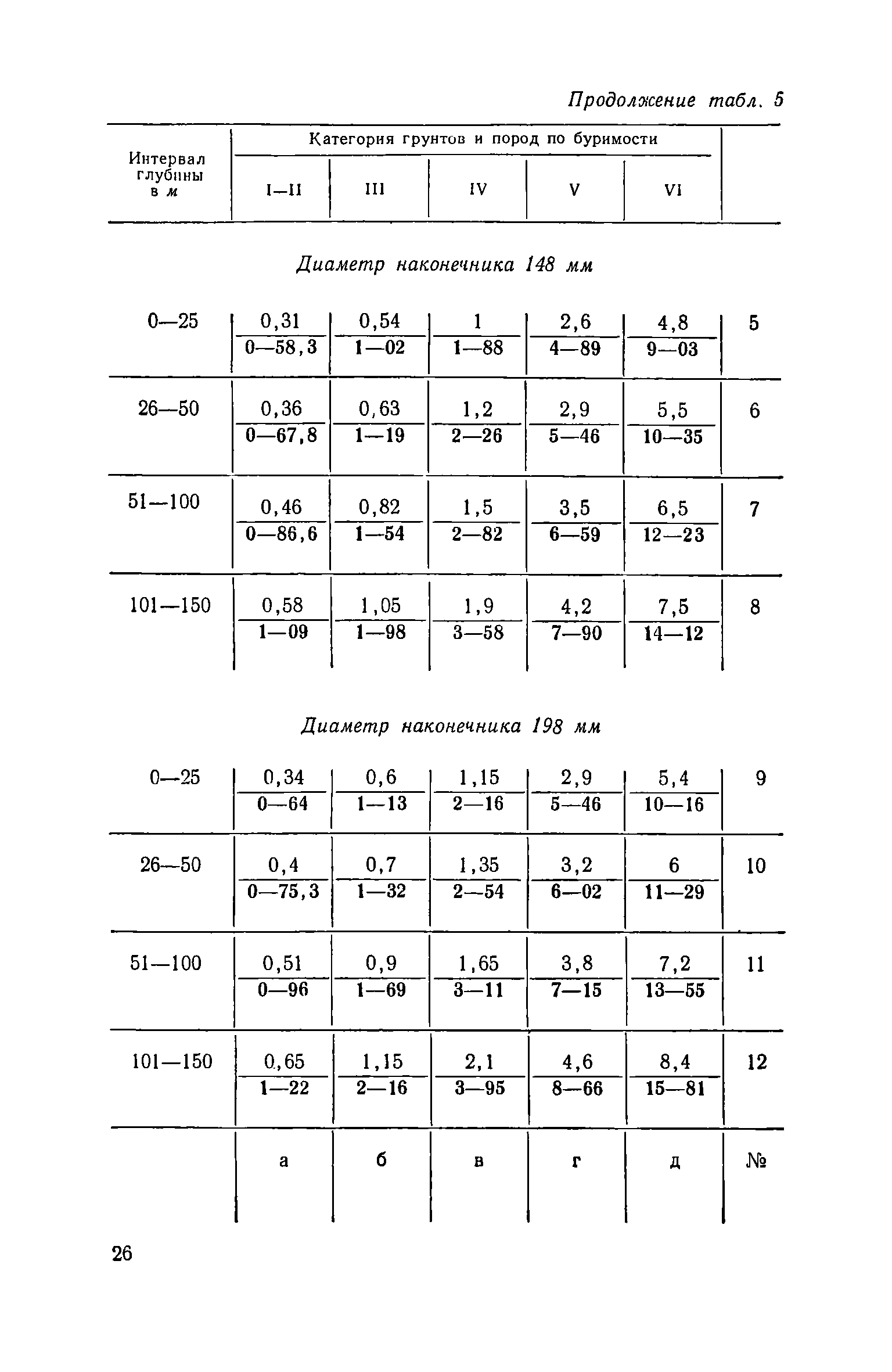 ЕНиР Сборник 14