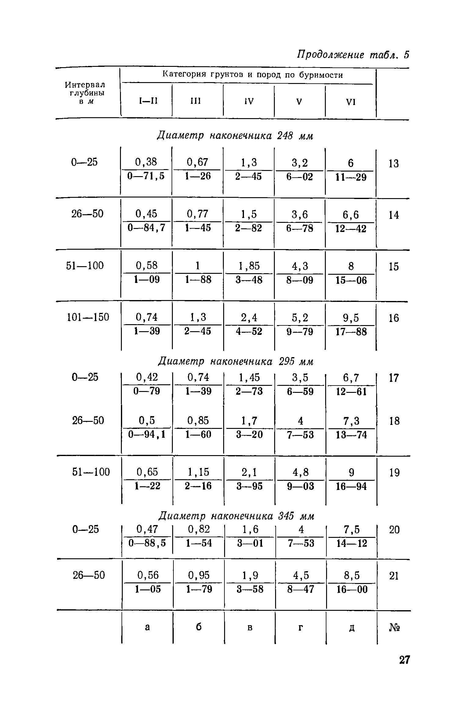 ЕНиР Сборник 14