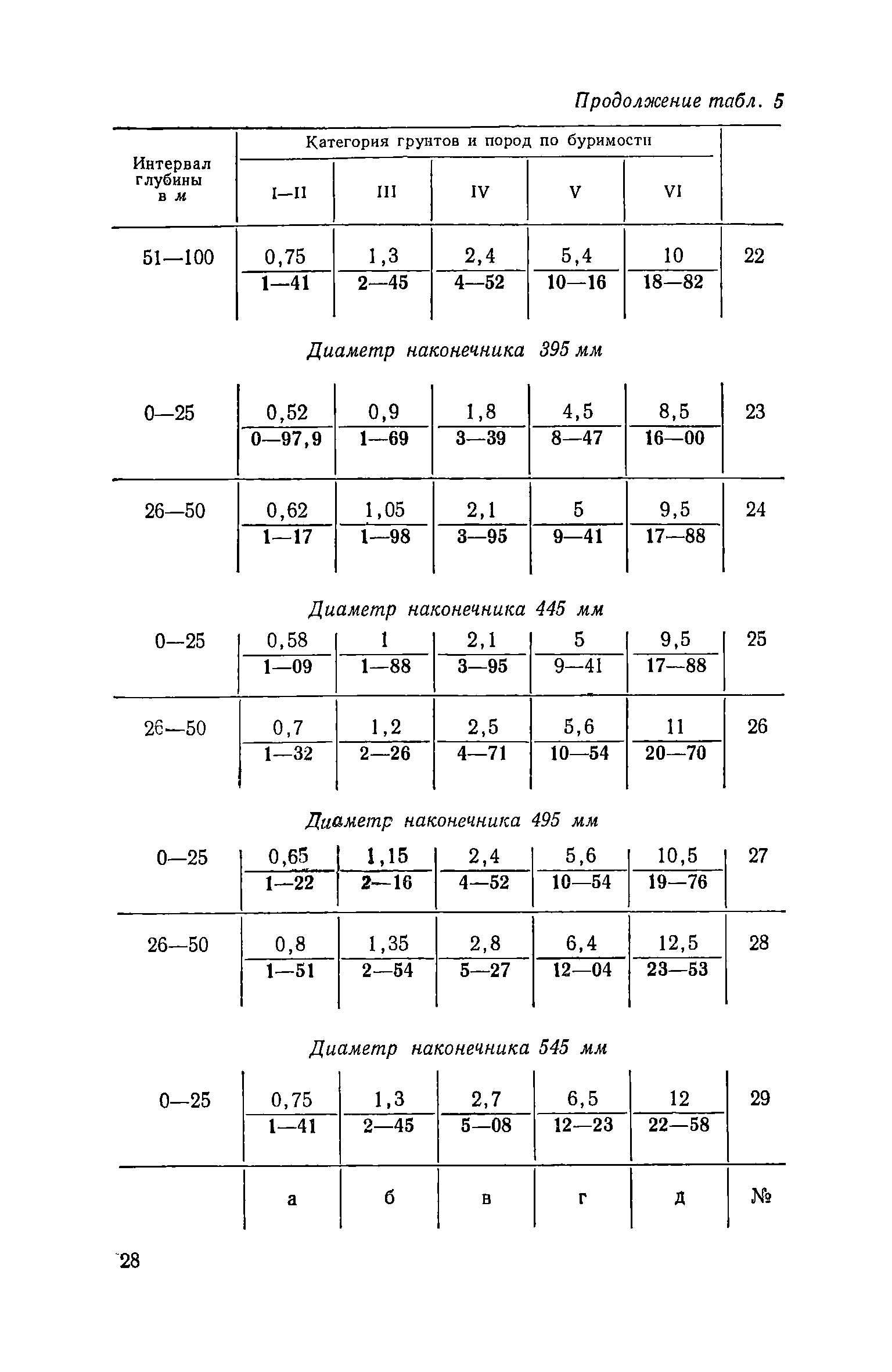 ЕНиР Сборник 14