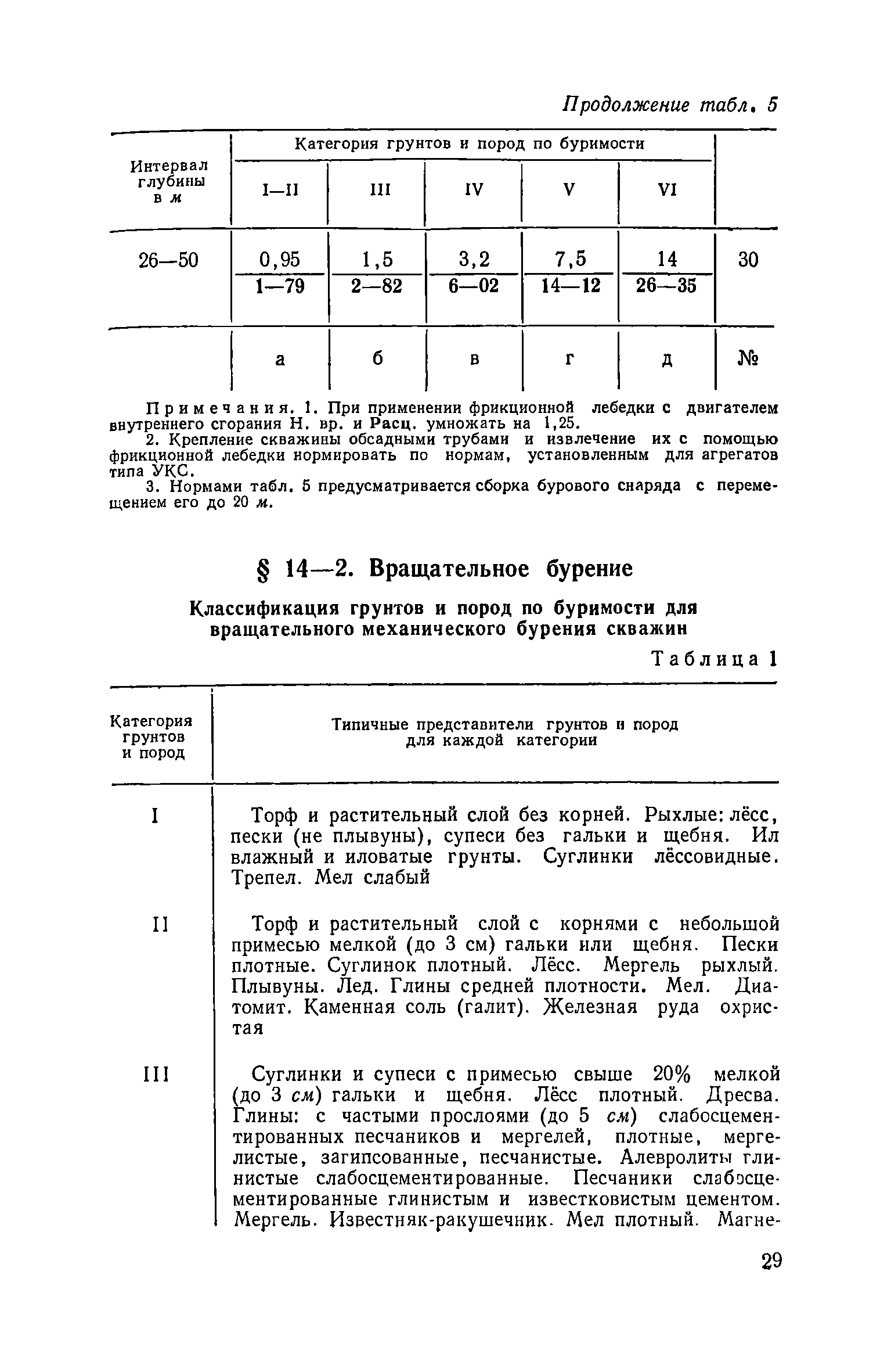 ЕНиР Сборник 14