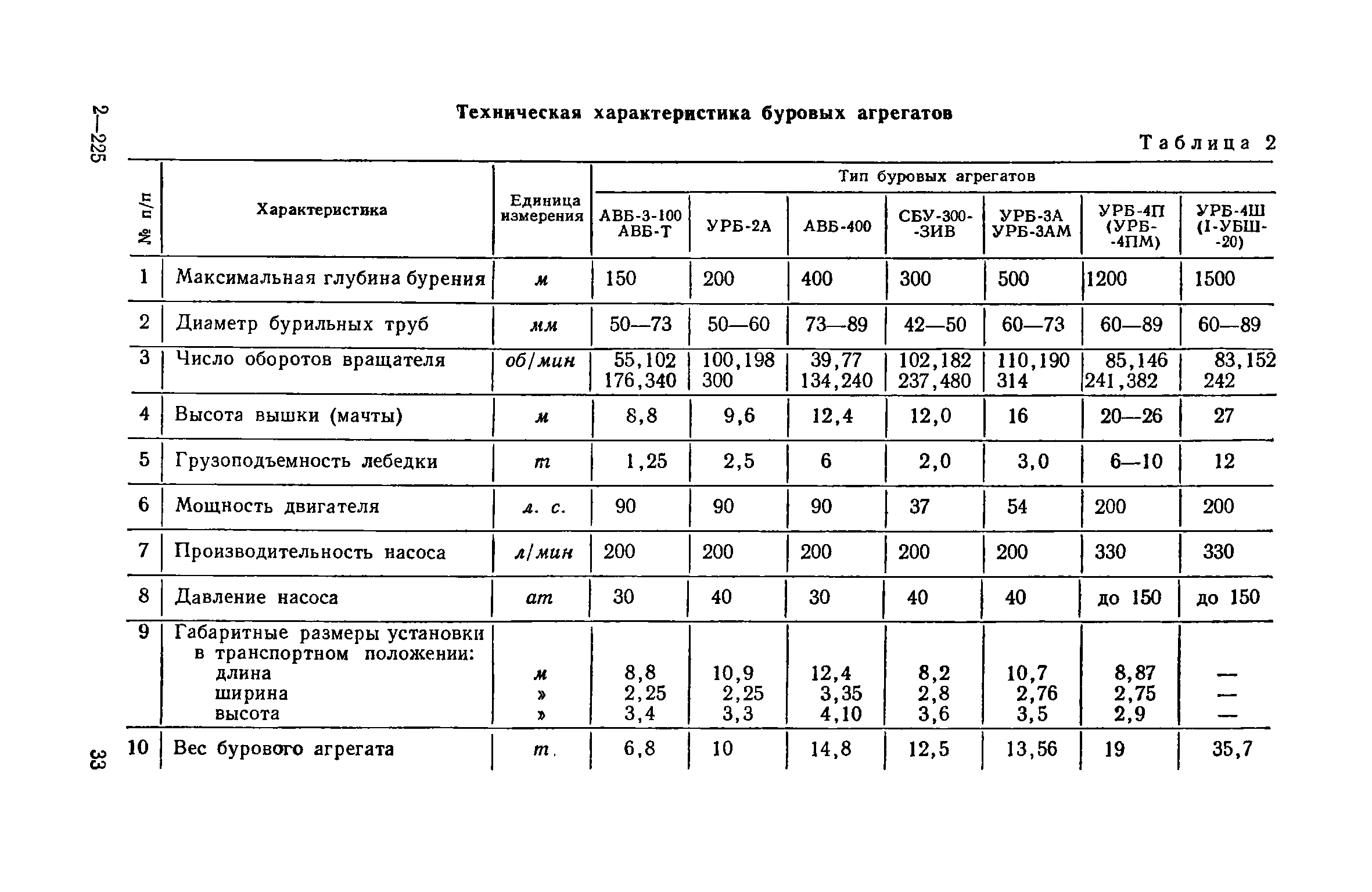 ЕНиР Сборник 14