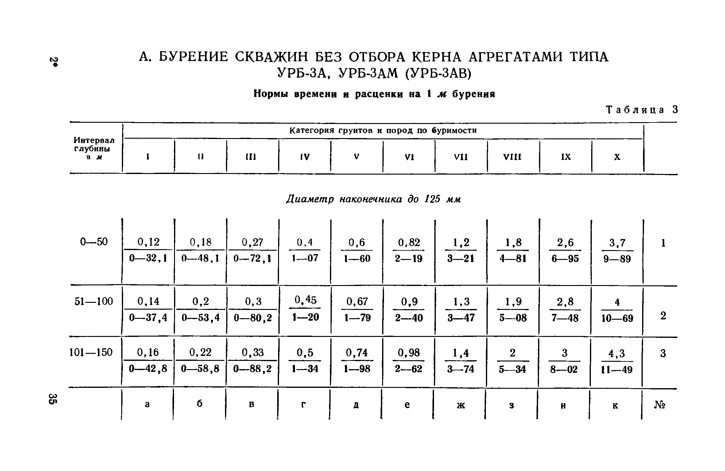 ЕНиР Сборник 14