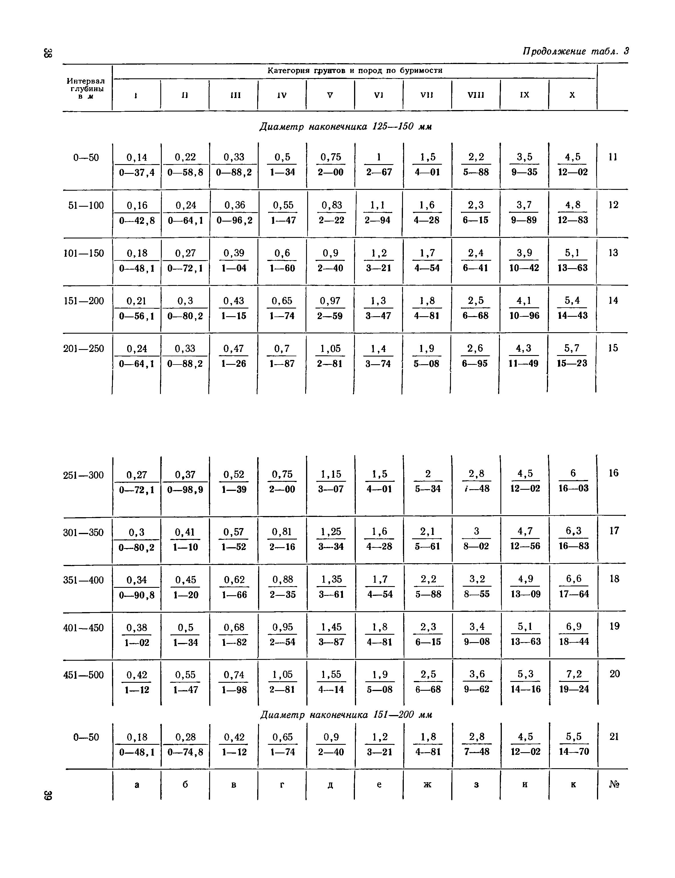 ЕНиР Сборник 14