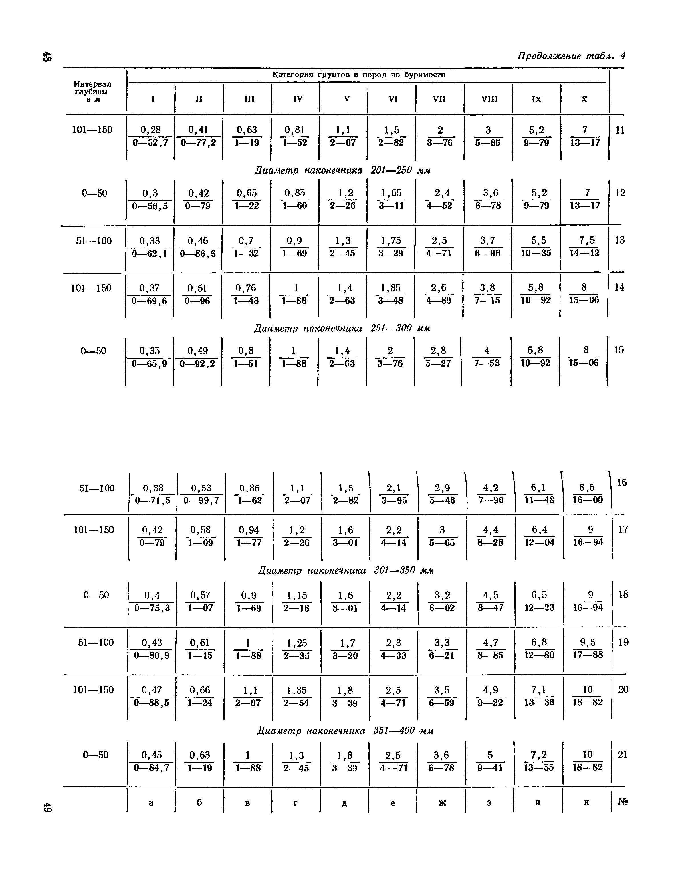 ЕНиР Сборник 14