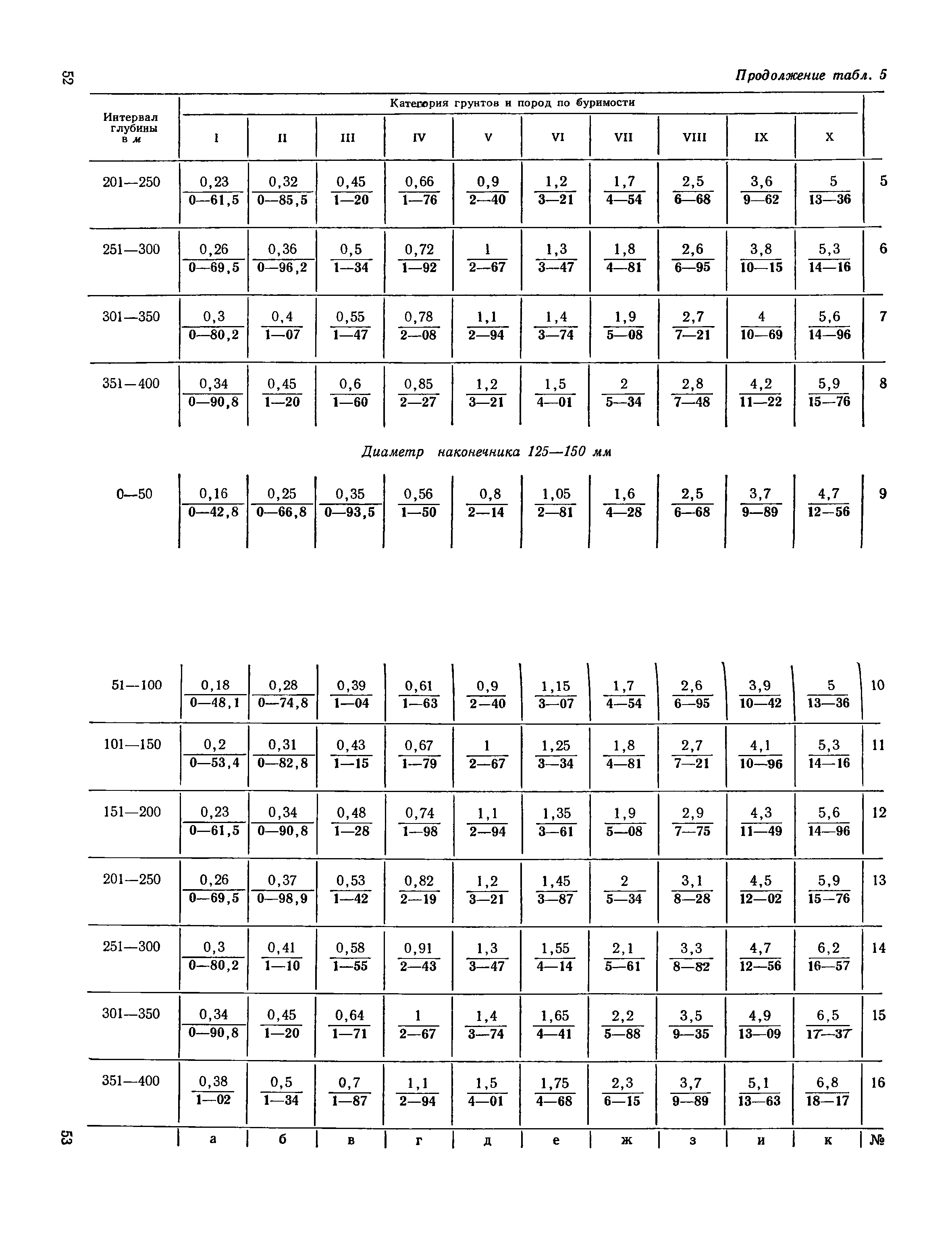 ЕНиР Сборник 14