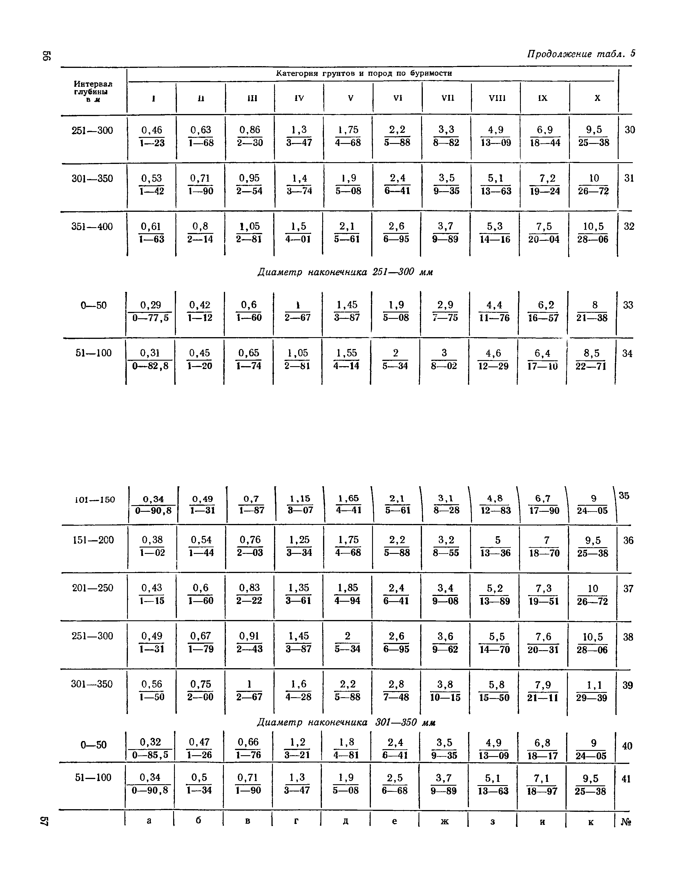 ЕНиР Сборник 14