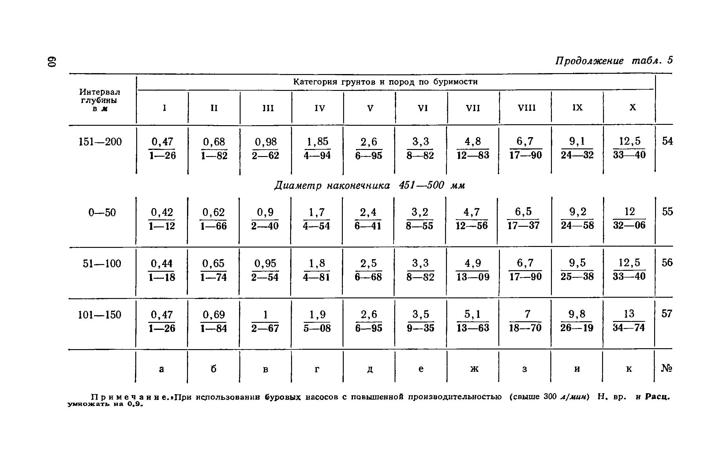 ЕНиР Сборник 14